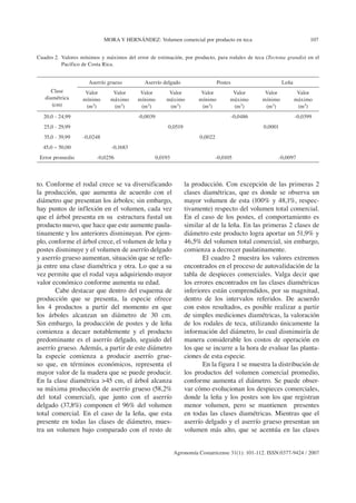Mora y hernández: Volumen comercial por producto en teca 107
Agronomía Costarricense 31(1): 101-112. ISSN:0377-9424 / 2007...