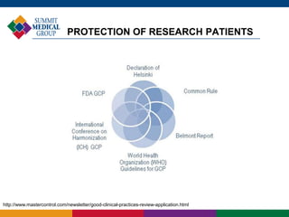 PROTECTION OF RESEARCH PATIENTS
http://www.mastercontrol.com/newsletter/good-clinical-practices-review-application.html
 