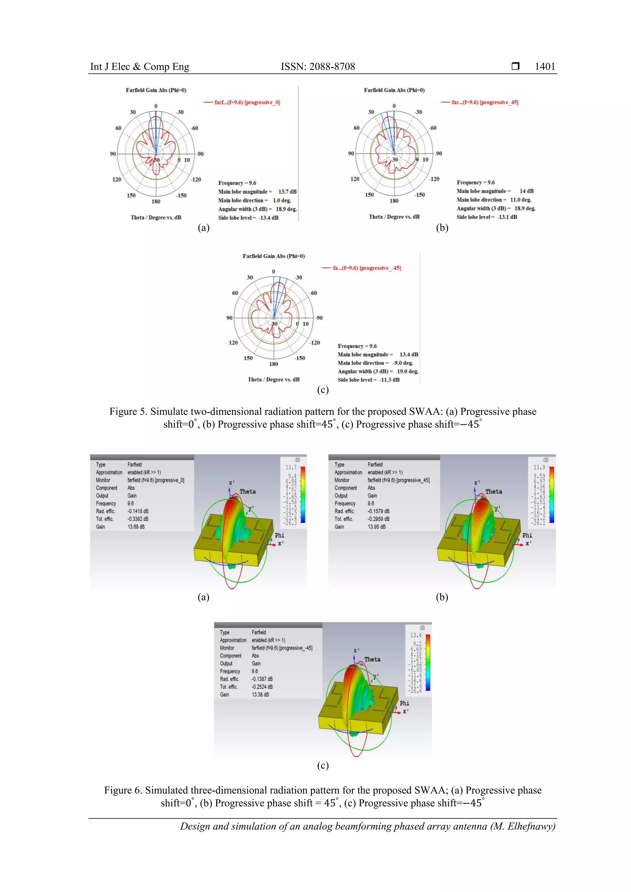 Design and simulation of an analog beamforming phased array antenna | PDF