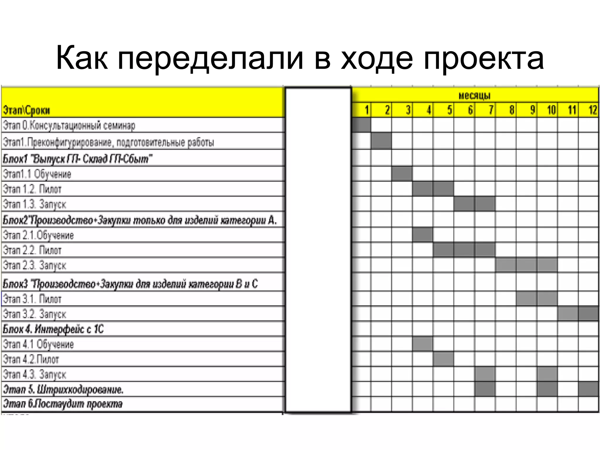 Как переделали в ходе проекта 