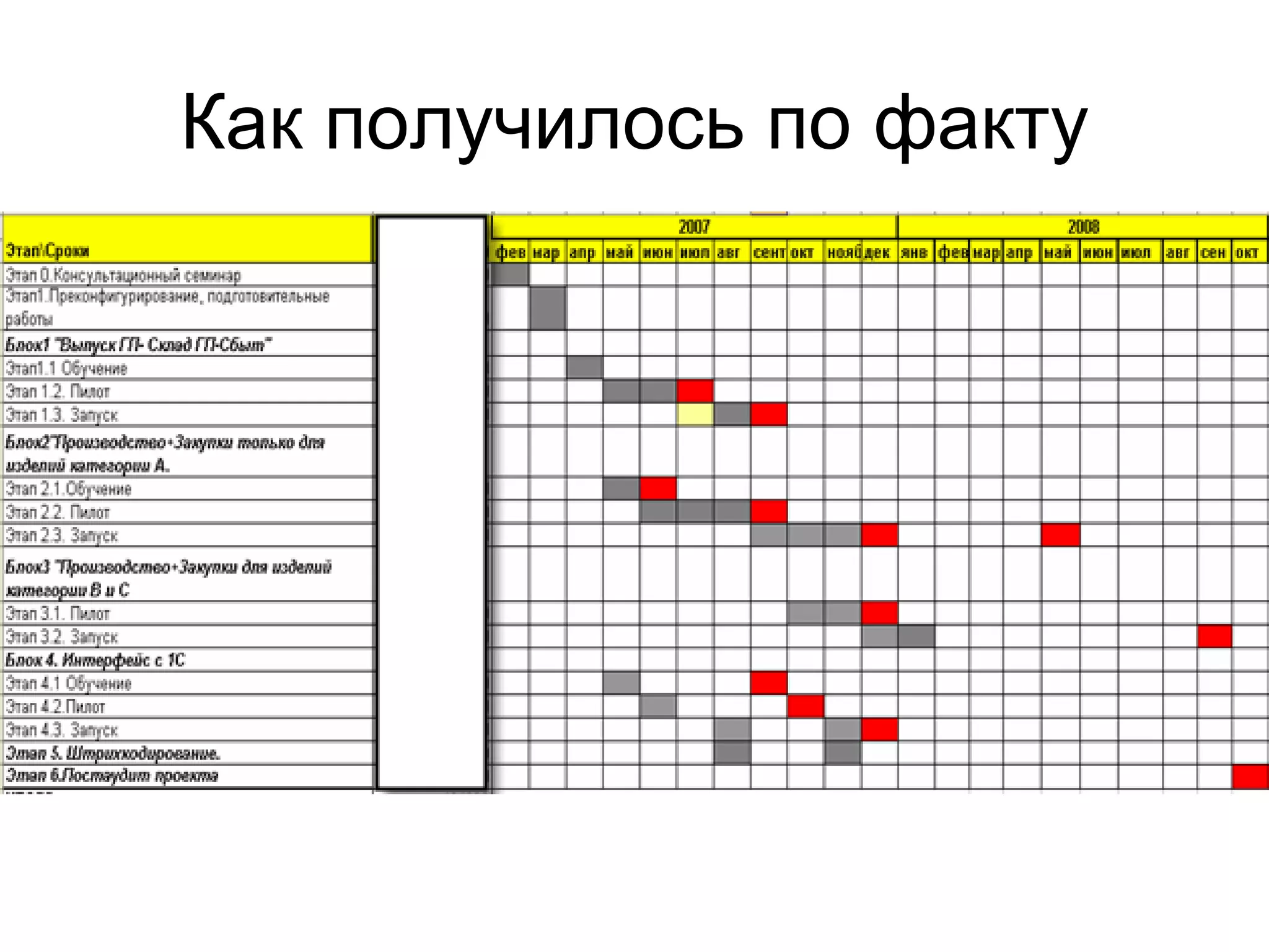 Как получилось по факту 