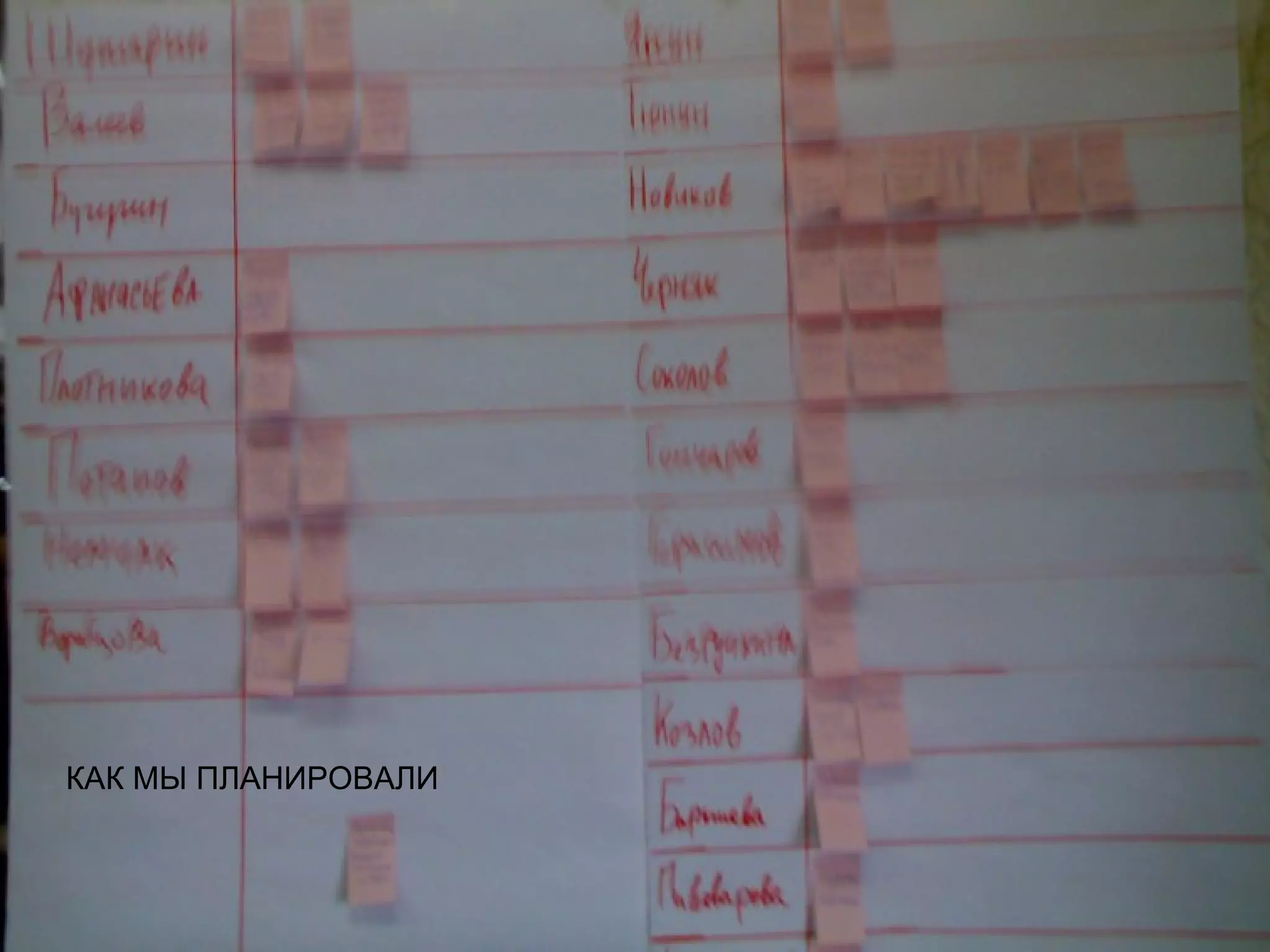 КАК МЫ ПЛАНИРОВАЛИ 