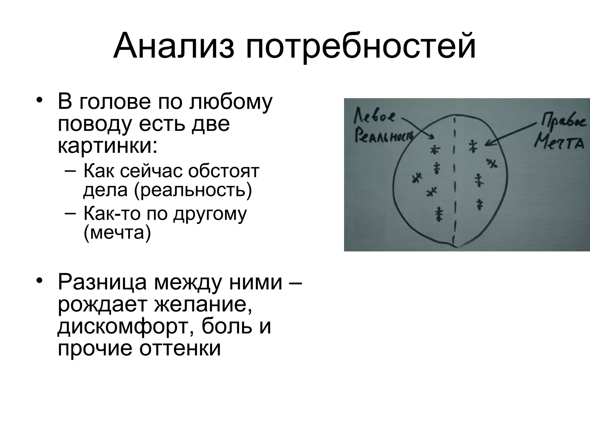 Анализ потребностей В голове по любому поводу есть две картинки: Как сейчас обстоят дела (реальность) Как-то по другому (мечта) Разница между ними – рождает желание, дискомфорт, боль и прочие оттенки  