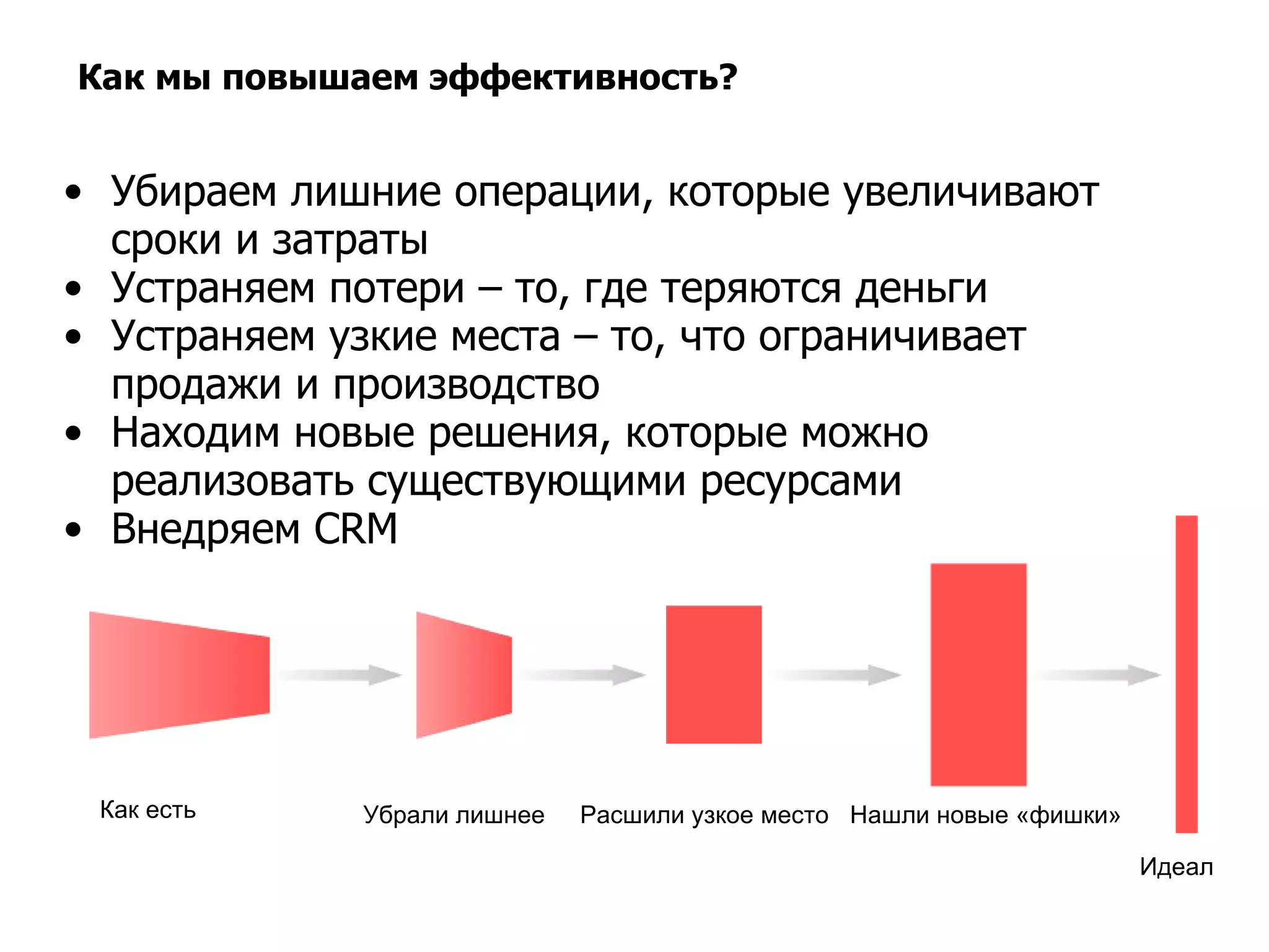 Как мы повышаем эффективность? Убираем лишние операции, которые увеличивают сроки и затраты Устраняем потери – то, где теряются деньги Устраняем узкие места – то, что ограничивает продажи и производство Находим новые решения, которые можно реализовать существующими ресурсами Внедряем  CRM Идеал Как есть Убрали лишнее Расшили узкое место Нашли новые «фишки» 