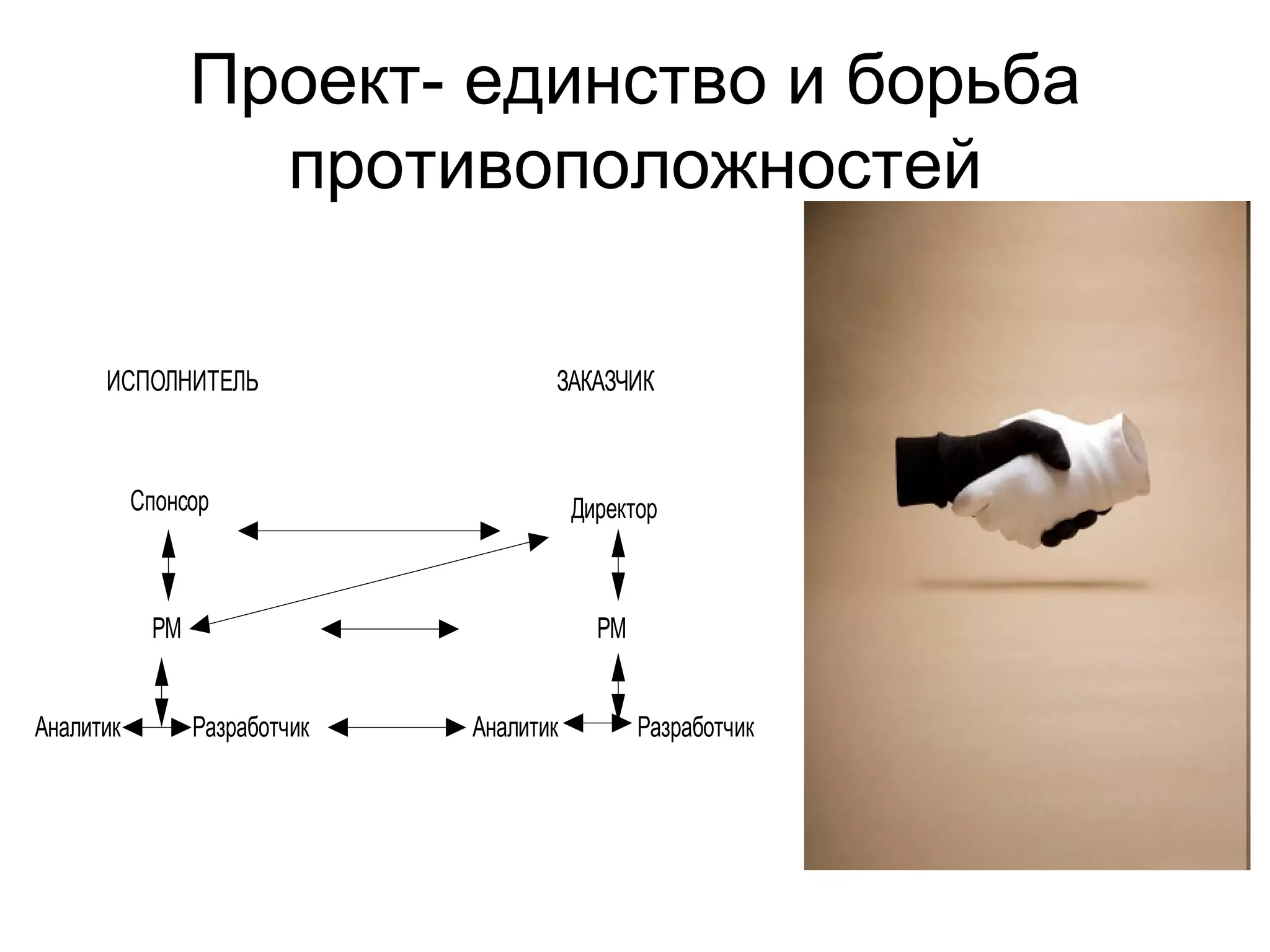 Проект- единство и борьба противоположностей 