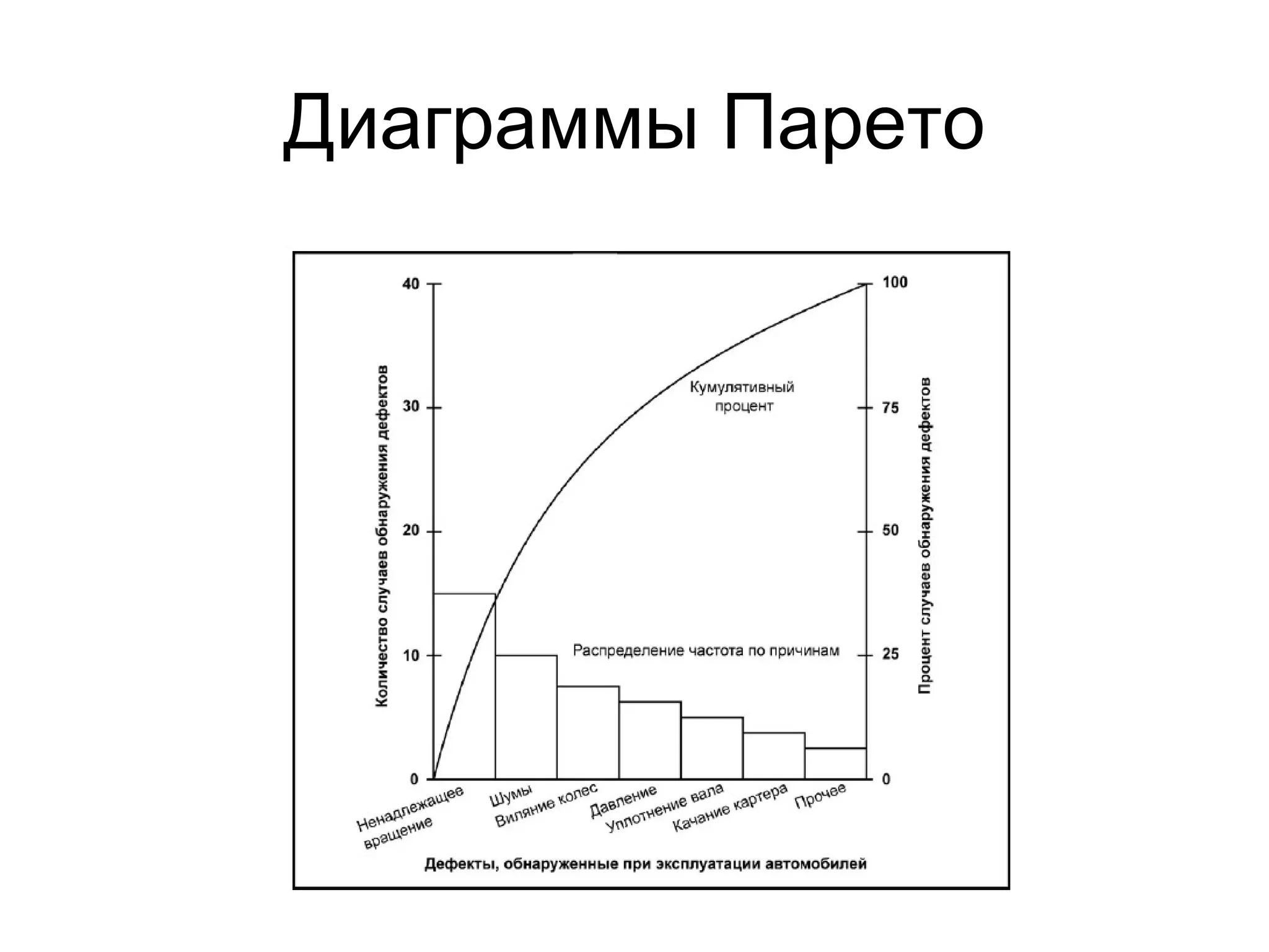 Диаграммы Парето 