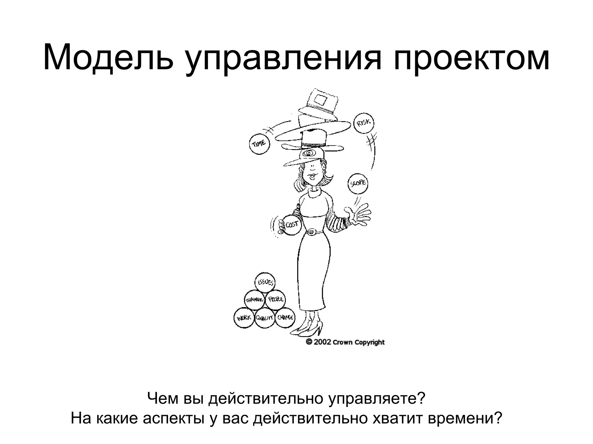 Модель управления проектом Чем вы действительно управляете? На какие аспекты у вас действительно хватит времени? 