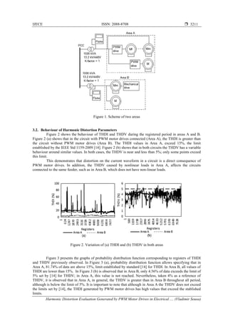 Harmonic Distortion Evaluation Generated by PWM Motor Drives in ...