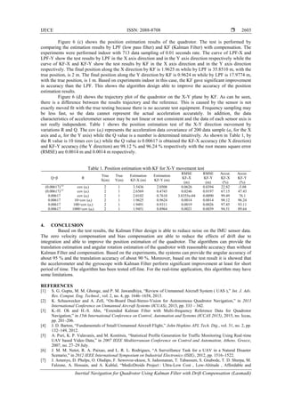 IJECE ISSN: 2088-8708 
Inertial Navigation for Quadrotor Using Kalman Filter with Drift Compensation (Lasmadi)
2603
Figure 6 (c) shows the position estimation results of the quadrotor. The test is performed by
comparing the estimation results by LPF (low pass filter) and KF (Kalman Filter) with compensation. The
experiments were performed indoor with 713 data sampling of 0.01 seconds rate. The curve of LPF-X and
LPF-Y show the test results by LPF in the X axis direction and in the Y axis direction respectively while the
curve of KF-X and KF-Y show the test results by KF in the X axis direction and in the Y axis direction
respectively. The final position along the X direction by KF is 1.9625 m while by LPF is 35.8510 m, with the
true position, is 2 m. The final position along the Y direction by KF is 0.9624 m while by LPF is 17.9774 m,
with the true position, is 1 m. Based on experiments indoor in this case, the KF gave significant improvement
in accuracy than the LPF. This shows the algorithm design able to improve the accuracy of the position
estimation results.
Figure 6 (d) shows the trajectory plot of the quadrotor on the X-Y plane by KF. As can be seen,
there is a difference between the results trajectory and the reference. This is caused by the sensor is not
exactly moved ﬁt with the true testing because there is no accurate test equipment. Frequency sampling may
be less fast, so the data cannot represent the actual acceleration accurately. In addition, the data
characteristics of accelerometer sensor may be not linear or not consistent and the data of each sensor axis is
not really independent. Table 1 shows the position estimation test of the X-Y direction movement by
variations R and Q. The cov (ai) represents the acceleration data covariance of 200 data sample (ax for the X
axis and ay for the Y axis) while the Q value is a number is determined intuitively. As shown in Table 1, by
the R value is 10 times cov (ai) while the Q value is 0.00617 is obtained the KF-X accuracy (the X direction)
and KF-Y accuracy (the Y direction) are 98.12 % and 96.24 % respectively with the root means square error
(RMSE) are 0.0014 m and 0.0014 m respectively.
Table 1. Position estimation with KF for X-Y movement test
Q=β R
True
X(m)
True
Y(m)
Estimation
KF-X (m)
Estimation
KF-Y (m)
RMSE
KF-X
(m)
RMSE
KF-Y
(m)
Accur.
KF-X
(%)
Accur.
KF-Y
(%)
(0.00617)1/4
cov (ai) 2 1 3.5436 2.0508 0.0626 0.0394 22.82 -5.08
(0.00617)1/2
cov (ai) 2 1 2.6569 0.4743 0.0246 0.0197 67.15 47.43
0.00617 cov (ai) 2 1 2.0102 0.7610 3.8355e-04 0.0090 99.49 76.1
0.00617 10×cov (ai) 2 1 1.9625 0.9624 0.0014 0.0014 98.12 96.24
0.00617 100×cov (ai) 2 1 1.9491 0.9311 0.0019 0.0026 97.45 93.11
0.00617 1000×cov (ai) 2 1 1.9451 0.8964 0.0021 0.0039 94.51 89.64
4. CONCLUSION
Based on the test results, the Kalman Filter design is able to reduce noise on the IMU sensor data.
The zero velocity compensation and bias compensation are able to reduce the effects of drift due to
integration and able to improve the position estimation of the quadrotor. The algorithms can provide the
translation estimation and angular rotation estimation of the quadrotor with reasonable accuracy than without
Kalman Filter and compensation. Based on the experiments, the systems can provide the angular accuracy of
about 95 % and the translation accuracy of about 90 %. Moreover, based on the test result it is showed that
the accelerometer and the gyroscope with Kalman Filter perform significant improvement at least for short
period of time. The algorithm has been tested off-line. For the real-time application, this algorithm may have
some limitations.
REFERENCES
[1] S. G. Gupta, M. M. Ghonge, and P. M. Jawandhiya, “Review of Unmanned Aircraft System ( UAS ),” Int. J. Adv.
Res. Comput. Eng. Technol., vol. 2, no. 4, pp. 1646–1658, 2013.
[2] K. Schauwecker and A. Zell, “On-Board Dual-Stereo-Vision for Autonomous Quadrotor Navigation,” in 2013
International Conference on Unmanned Aircraft Systems (ICUAS), 2013, pp. 333 – 342.
[3] K.-H. Oh and H.-S. Ahn, “Extended Kalman Filter with Multi-frequency Reference Data for Quadrotor
Navigation,” in 15th International Conference on Control, Automation and Systems (ICCAS 2015), 2015, no. Iccas,
pp. 201–206.
[4] J. D. Barton, “Fundamentals of Small Unmanned Aircraft Flight,” John Hopkins APL Tech. Dig., vol. 31, no. 2, pp.
132–149, 2012.
[5] A. Puri, K. P. Valavanis, and M. Kontitsis, “Statistical Profile Generation for Traffic Monitoring Using Real-time
UAV based Video Data,” in 2007 IEEE Mediterranean Conference on Control and Automation, Athens. Greece,
2007, no. 27–29 July.
[6] J. M. M. Netot, R. A. Paixao, and L. R. L. Rodrigues, “A Surveillance Task for a UAV in a Natural Disaster
Scenario,” in 2012 IEEE International Symposium on Industrial Electronics (ISIE), 2012, pp. 1516–1522.
[7] J. Amenyo, D. Phelps, O. Oladipo, F. Sewovoe-ekuoe, S. Jadoonanan, T. Tabassum, S. Gnabode, T. D. Sherpa, M.
Falzone, A. Hossain, and A. Kublal, “MedizDroids Project : Ultra-Low Cost , Low-Altitude , Affordable and
 