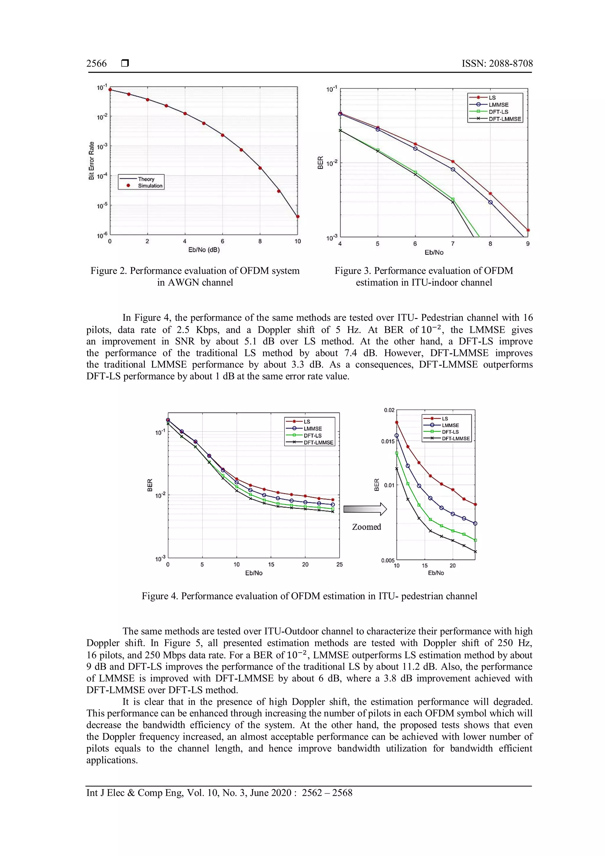  ISSN: 2088-8708
Int J Elec & Comp Eng, Vol. 10, No. 3, June 2020 : 2562 – 2568
2566
Figure 2. Performance evaluation of OFDM system
in AWGN channel
Figure 3. Performance evaluation of OFDM
estimation in ITU-indoor channel
In Figure 4, the performance of the same methods are tested over ITU- Pedestrian channel with 16
pilots, data rate of 2.5 Kbps, and a Doppler shift of 5 Hz. At BER of 10−2
, the LMMSE gives
an improvement in SNR by about 5.1 dB over LS method. At the other hand, a DFT-LS improve
the performance of the traditional LS method by about 7.4 dB. However, DFT-LMMSE improves
the traditional LMMSE performance by about 3.3 dB. As a consequences, DFT-LMMSE outperforms
DFT-LS performance by about 1 dB at the same error rate value.
Figure 4. Performance evaluation of OFDM estimation in ITU- pedestrian channel
The same methods are tested over ITU-Outdoor channel to characterize their performance with high
Doppler shift. In Figure 5, all presented estimation methods are tested with Doppler shift of 250 Hz,
16 pilots, and 250 Mbps data rate. For a BER of 10−2
, LMMSE outperforms LS estimation method by about
9 dB and DFT-LS improves the performance of the traditional LS by about 11.2 dB. Also, the performance
of LMMSE is improved with DFT-LMMSE by about 6 dB, where a 3.8 dB improvement achieved with
DFT-LMMSE over DFT-LS method.
It is clear that in the presence of high Doppler shift, the estimation performance will degraded.
This performance can be enhanced through increasing the number of pilots in each OFDM symbol which will
decrease the bandwidth efficiency of the system. At the other hand, the proposed tests shows that even
the Doppler frequency increased, an almost acceptable performance can be achieved with lower number of
pilots equals to the channel length, and hence improve bandwidth utilization for bandwidth efficient
applications.
 