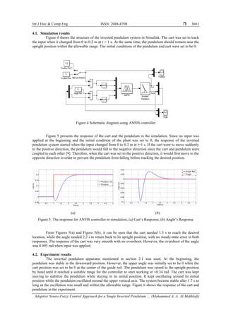 Adaptive Neuro-Fuzzy Control Approach for a Single Inverted Pendulum ...