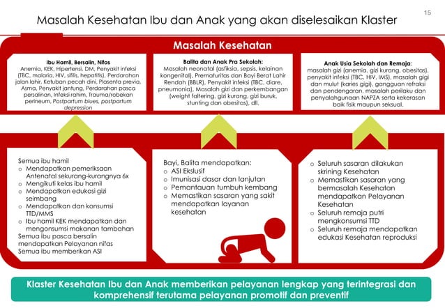 Pedoman-Puskesmas-Klaster-2-untuk-pelaya