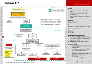 Pedoman Puskesmas Klaster 2 untuk pelayanan ibu dan anak | PDF