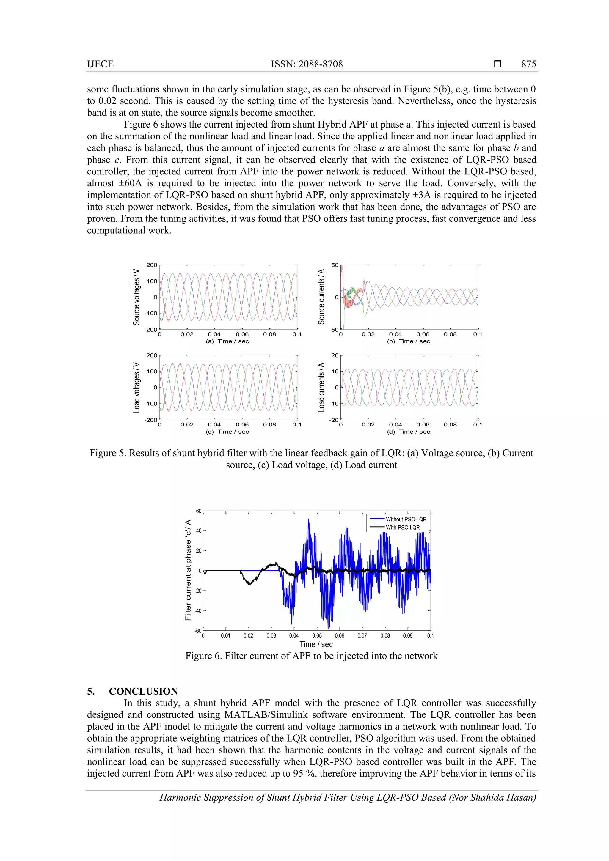 IJECE ISSN: 2088-8708 
Harmonic Suppression of Shunt Hybrid Filter Using LQR-PSO Based (Nor Shahida Hasan)
875
some fluctuations shown in the early simulation stage, as can be observed in Figure 5(b), e.g. time between 0
to 0.02 second. This is caused by the setting time of the hysteresis band. Nevertheless, once the hysteresis
band is at on state, the source signals become smoother.
Figure 6 shows the current injected from shunt Hybrid APF at phase a. This injected current is based
on the summation of the nonlinear load and linear load. Since the applied linear and nonlinear load applied in
each phase is balanced, thus the amount of injected currents for phase a are almost the same for phase b and
phase c. From this current signal, it can be observed clearly that with the existence of LQR-PSO based
controller, the injected current from APF into the power network is reduced. Without the LQR-PSO based,
almost ±60A is required to be injected into the power network to serve the load. Conversely, with the
implementation of LQR-PSO based on shunt hybrid APF, only approximately ±3A is required to be injected
into such power network. Besides, from the simulation work that has been done, the advantages of PSO are
proven. From the tuning activities, it was found that PSO offers fast tuning process, fast convergence and less
computational work.
Figure 5. Results of shunt hybrid filter with the linear feedback gain of LQR: (a) Voltage source, (b) Current
source, (c) Load voltage, (d) Load current
Figure 6. Filter current of APF to be injected into the network
5. CONCLUSION
In this study, a shunt hybrid APF model with the presence of LQR controller was successfully
designed and constructed using MATLAB/Simulink software environment. The LQR controller has been
placed in the APF model to mitigate the current and voltage harmonics in a network with nonlinear load. To
obtain the appropriate weighting matrices of the LQR controller, PSO algorithm was used. From the obtained
simulation results, it had been shown that the harmonic contents in the voltage and current signals of the
nonlinear load can be suppressed successfully when LQR-PSO based controller was built in the APF. The
injected current from APF was also reduced up to 95 %, therefore improving the APF behavior in terms of its
0 0.02 0.04 0.06 0.08 0.1
-200
-100
0
100
200
(a) Time / sec
Sourcevoltages/V
0 0.02 0.04 0.06 0.08 0.1
-50
0
50
(b) Time / sec
Sourcecurrents/A
0 0.02 0.04 0.06 0.08 0.1
-200
-100
0
100
200
(c) Time / sec
Loadvoltages/V
0 0.02 0.04 0.06 0.08 0.1
-20
-10
0
10
20
(d) Time / sec
Loadcurrents/A
0 0.01 0.02 0.03 0.04 0.05 0.06 0.07 0.08 0.09 0.1
-60
-40
-20
0
20
40
60
Time / sec
Filtercurrentatphase'c'/A
Without PSO-LQR
With PSO-LQR
 