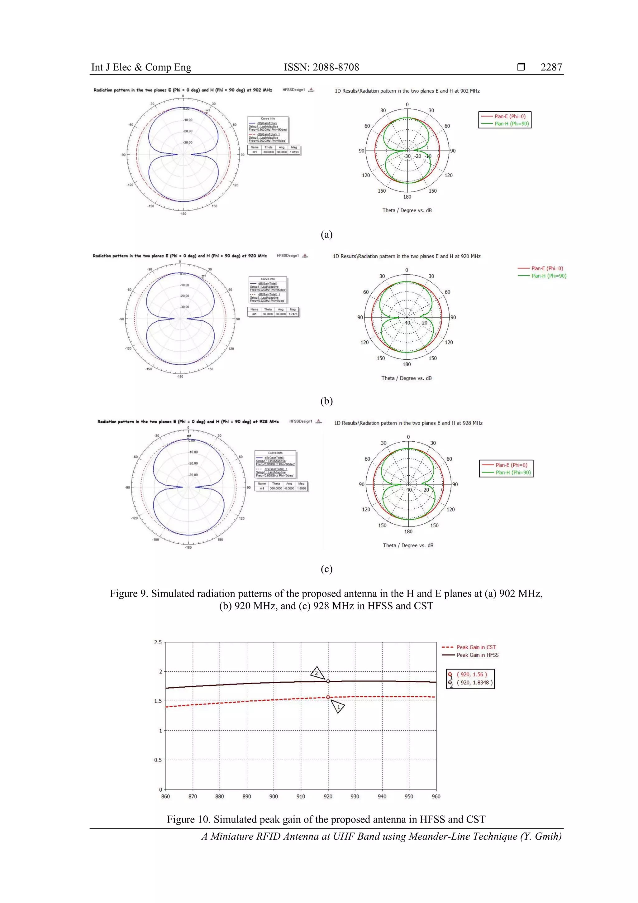 A Miniature RFID Antenna at UHF Band using Meander-Line Technique | PDF