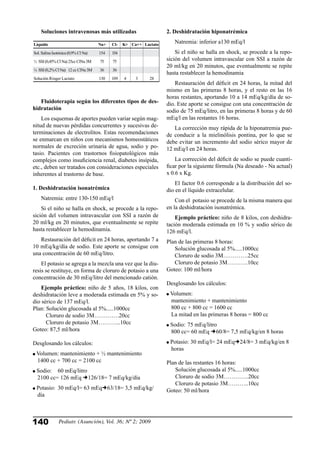 Pediatr. (Asunción), Vol. 36; Nº 2; 2009140
Soluciones intravenosas más utilizadas
	
Fluidoterapia según los diferentes tipos de des-
hidratación
Los esquemas de aportes pueden variar según mag-
nitud de nuevas pérdidas concurrentes y sucesivas de-
terminaciones de electrolitos. Estas recomendaciones
se enmarcan en niños con mecanismos homeostáticos
normales de excreción urinaria de agua, sodio y po-
tasio. Pacientes con trastornos fisiopatológicos más
complejos como insuficiencia renal, diabetes insípida,
etc., deben ser tratados con consideraciones especiales
inherentes al trastorno de base.
1. Deshidratación isonatrémica
Natremia: entre 130-150 mEq/l
Si el niño se halla en shock, se procede a la repo-
sición del volumen intravascular con SSI a razón de
20 ml/kg en 20 minutos, que eventualmente se repite
hasta restablecer la hemodinamia.
Restauración del déficit en 24 horas, aportando 7 a
10 mEq/kg/día de sodio. Este aporte se consigue con
una concentración de 60 mEq/litro.
El potasio se agrega a la mezcla una vez que la diu-
resis se restituye, en forma de cloruro de potasio a una
concentración de 30 mEq/litro del mencionado catión.
Ejemplo práctico: niño de 5 años, 18 kilos, con
deshidratación leve a moderada estimada en 5% y so-
dio sérico de 137 mEq/l.
Plan: Solución glucosada al 5%.....1000cc
Cloruro de sodio 3M………….20cc
Cloruro de potasio 3M………...10cc
Goteo: 87,5 ml/hora
Desglosando los cálculos:
Volumen: mantenimiento + ½ mantenimiento
	 1400 cc + 700 cc = 2100 cc
Sodio: 	 60 mEq/litro
	 2100 cc= 126 mEq 126/18= 7 mEq/kg/día
Potasio: 	30 mEq/l= 63 mEq63/18= 3,5 mEq/kg/		
	 día
2. Deshidratación hiponatrémica
Natremia: inferior a130 mEq/l
Si el niño se halla en shock, se procede a la repo-
sición del volumen intravascular con SSI a razón de
20 ml/kg en 20 minutos, que eventualmente se repite
hasta restablecer la hemodinamia
Restauración del déficit en 24 horas, la mitad del
mismo en las primeras 8 horas, y el resto en las 16
horas restantes, aportando 10 a 14 mEq/kg/día de so-
dio. Este aporte se consigue con una concentración de
sodio de 75 mEq/litro, en las primeras 8 horas y de 60
mEq/l en las restantes 16 horas.
La corrección muy rápida de la hiponatremia pue-
de conducir a la mielinólisis pontina, por lo que se
debe evitar un incremento del sodio sérico mayor de
12 mEq/l en 24 horas.
La corrección del déficit de sodio se puede cuanti-
ficar por la siguiente fórmula (Na deseado - Na actual)
x 0.6 x Kg.
El factor 0.6 corresponde a la distribución del so-
dio en el líquido extracelular.
Con el potasio se procede de la misma manera que
en la deshidratación isonatrémica.
Ejemplo práctico: niño de 8 kilos, con deshidra-
tación moderada estimada en 10 % y sodio sérico de
126 mEq/l.
Plan de las primeras 8 horas:
Solución glucosada al 5%.....1000cc
Cloruro de sodio 3M………….25cc
Cloruro de potasio 3M………..10cc
Goteo: 100 ml/hora
Desglosando los cálculos:
Volumen:	
	 mantenimiento + mantenimiento
	 800 cc + 800 cc = 1600 cc
	 La mitad en las primeras 8 horas = 800 cc
Sodio:	75 mEq/litro
	 800 cc= 60 mEq 60/8= 7,5 mEq/kg/en 8 horas
Potasio: 30 mEq/l= 24 mEq24/8= 3 mEq/kg/en 8 		
	 horas
Plan de las restantes 16 horas:
	 Solución glucosada al 5%.....1000cc
	 Cloruro de sodio 3M………….20cc
	 Cloruro de potasio 3M………..10cc
Goteo: 50 ml/hora
Líquido	 Na+	 Cl-	 K+	 Ca++	 Lactato
Sol.SalinaIsotónica(0,9%ClNa)	 154	 154
½ SSI(0,45%ClNa)25ccClNa3M	 75	 75
¼ SSI(0,2%ClNa) 12ccClNa3M	 36	 36
Solución Ringer Lactato	 130	 109	 4	 3	 28
 