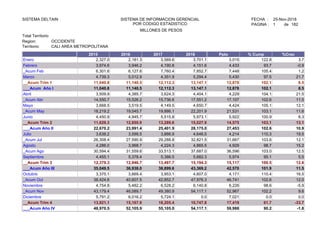 SISTEMA DELTAIN SISTEMA DE INFORMACION GERENCIAL
POR CODIGO ESTADISTICO
MILLONES DE PESOS
FECHA :
PAGINA : 1
25-Nov-2018
de 182
Territorio:
Region:
Total Territorio
Ppto % Cump %Crec
Enero
Febrero
_Acum Feb
Marzo
__Acum Trim 1
___Acum Año I
Abril
_Acum Abr
Mayo
_Acum May
Junio
__Acum Trim 2
___Acum Año II
Julio
_Acum Jul
Agosto
_Acum Ago
Septiembre
__Acum Trim 3
___Acum Año III
Octubre
_Acum Oct
Noviembre
_Acum Nov
Diciembre
__Acum Trim 4
___Acum Año IV
2,327.0 2,181.3 3,569.6 3,701.1 3,015 122.8 3.7
3,974.6 3,946.2 4,190.8 4,151.6 4,433 93.7 -0.9
6,301.6 6,127.6 7,760.4 7,852.7 7,448 105.4 1.2
4,739.3 5,012.9 4,351.9 5,294.4 5,430 97.5 21.7
11,040.8 11,140.5 12,112.3 13,147.1 12,878 102.1 8.5
11,040.8 11,140.5 12,112.3 13,147.1 12,878 102.1 8.5
3,509.9 4,385.7 3,624.3 4,404.1 4,229 104.1 21.5
14,550.7 15,526.2 15,736.6 17,551.2 17,107 102.6 11.5
3,668.5 3,519.5 4,149.5 4,650.7 4,424 105.1 12.1
18,219.2 19,045.7 19,886.1 22,201.9 21,531 103.1 11.6
4,450.9 4,945.7 5,515.8 5,973.1 5,922 100.9 8.3
11,629.3 12,850.9 13,289.6 15,027.9 14,575 103.1 13.1
22,670.2 23,991.4 25,401.9 28,175.0 27,453 102.6 10.9
3,638.2 3,599.5 3,886.9 4,646.5 4,214 110.3 19.5
26,308.4 27,590.9 29,288.8 32,821.5 31,667 103.6 12.1
4,286.0 3,968.7 4,224.3 4,865.5 4,929 98.7 15.2
30,594.4 31,559.6 33,513.1 37,687.0 36,596 103.0 12.5
4,455.1 5,378.4 5,386.5 5,682.3 5,974 95.1 5.5
12,379.3 12,946.7 13,497.7 15,194.3 15,117 100.5 12.6
35,049.5 36,938.0 38,899.6 43,369.2 42,570 101.9 11.5
3,375.1 3,669.4 3,953.1 4,607.0 4,171 110.4 16.5
38,424.6 40,607.5 42,852.7 47,976.3 46,741 102.6 12.0
4,754.8 5,482.2 6,528.2 6,140.8 6,226 98.6 -5.9
43,179.4 46,089.7 49,380.9 54,117.1 52,967 102.2 9.6
5,791.2 6,016.2 5,724.1 0.0 7,021 0.0 0.0
13,921.1 15,167.9 16,205.4 10,747.8 17,419 61.7 -33.7
48,970.5 52,105.9 55,105.0 54,117.1 59,988 90.2 -1.8
2015 2016 2017 2018
OCCIDENTE
CALI AREA METROPOLITANA
 