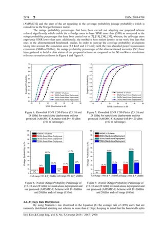  ISSN: 2088-8708
Int J Elec & Comp Eng, Vol. 8, No. 5, October 2018 : 2967 - 2978
2974
(AMSMC-S) and the state of the art regarding to the coverage probability (outage probability) which is
considered as the first performance metric.
The outage probability percentages that have been carried out adopting our proposed scheme
reduced significantly which enable the cell-edge users to have SINR more than (2dB) as compared to the
outage probability percentages that have been carried out in [7], [13], [34], [35], wherein, the cell-edge users
experience SINR lower than zero. additionally, the mmWave base station density in our work less than that
ones in the aforementioned benchmark studies. In order to sum-up the coverage probability evaluations
taking into account the simulation area (2.1 km2 and 2.2 km2) with the two allocated power transmission
constraints (30dBm-20dBm), the outage probability percentages of the aforementioned scenarios (5G) have
been gathered to build a clear vision of our proposed scheme as compared to the 5G mmWave stand-alone
reference scenarios as shown in Figure 8 and Figure 9.
Figure 6. Downlink SINR CDF-Plot at (73, 38 and
28 GHz) for stand-alone deployment and our
proposed (AMSMC-S) Scheme with Pt= 30 dBm
(100 m cell range)
Figure 7. Downlink SINR CDF-Plot at (73, 38 and
28 GHz) for stand-alone deployment and our
proposed (AMSMC-S) Scheme with Pt= 20 dBm
(100 m cell range)
Figure 8. Overall Outage Probability Percentage of
(73, 38 and 28 GHz) for stand-alone deployment and
our proposed (AMSMC-S) Scheme with Pt=30dBm
and 20dBm and cell range (150m)
Figure 9. Overall Outage Probability Percentage of
(73, 38 and 28 GHz) for stand-alone deployment and
our proposed (AMSMC-S) Scheme with Pt=30dBm
and 20dBm and cell range (100m)
4.2. Average Rate Distribution
By using Shannon’s law illustrated in the Equation (6) the average rate of (490) users that are
randomly distributed adopting our scheme is more than (1Gbps) keeping in mind that the bandwidth splits
 