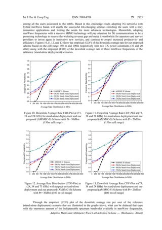 Int J Elec & Comp Eng ISSN: 2088-8708 
Adaptive Multi-state Millimeter Wave Cell Selection Scheme …. (Mothana L. Attiah)
2975
among all the users associated to the mBSs. Based in this encourage result, adopting 5G networks with
hybrid mmWave bands will enable the successful life-changing services enriching the users with a truly
immersive applications and feeding the needs for more advances technologies. Meanwhile, adopting
mmWave frequencies with a massive MIMO technology will pay attention for 5G communications to be a
promising technology to reverse the widening revenue gap and make it worthwhile for operators and service
providers to invest again in innovative new services, and continue to propel increased productivity and
efficiency. Figures 10,11,12, and 13 show the empirical (CDF) of the downlink average rate for our proposed
scheme based on the cell range 150 m and 100m respectively with two TX power constraints (30 and 20
dBm) along with the empirical (CDF) of the downlink average rate of three mmWave frequencies of the
reference (stand-alone deployment) scenarios.
Figure 10. Downlink Average Rate CDF-Plot at (73,
38 and 28 GHz) for stand-alone deployment and our
proposed (AMSMC-S) Scheme with Pt= 30dBm
(150m cell range)
Figure 11. Downlink Average Rate CDF-Plot at (73,
38 and 28 GHz) for stand-alone deployment and our
proposed (AMSMC-S) Scheme with Pt= 20dBm
(150m cell range)
Figure 12. Average Rate Distribution (CDF-Plot) at
(28, 38 and 73 GHz) with respect to stand-alone
deployment and our proposed (AMSMC-S) Scheme
with Pt= 30dBm (100 m cell range)
Figure 13. Downlink Average Rate CDF-Plot at (73,
38 and 28 GHz) for stand-alone deployment and our
proposed (AMSMC-S) Scheme with Pt= 20dBm
(100 m cell range)
Through the empirical (CDF) plot of the downlink average rate per user of the reference
(stand-alone deployment) scenario that are illustrated in the graphs above, what can be deduced that even
with the enormous amount of the indispensable spectrum bandwidth available in mmWave frequencies,
 
