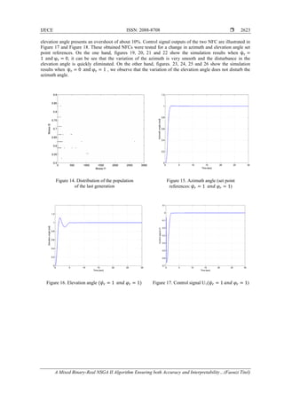 IJECE ISSN: 2088-8708 
A Mixed Binary-Real NSGA II Algorithm Ensuring both Accuracy and Interpretability…(Faouzi Titel)
2623
elevation angle presents an overshoot of about 10%. Control signal outputs of the two NFC are illustrated in
Figure 17 and Figure 18. These obtained NFCs were tested for a change in azimuth and elevation angle set
point references. On the one hand, figures 19, 20, 21 and 22 show the simulation results when ψr =
1 and φr = 0, it can be see that the variation of the azimuth is very smooth and the disturbance in the
elevation angle is quickly eliminated. On the other hand, figures. 23, 24, 25 and 26 show the simulation
results when ψr = 0 and φr = 1 , we observe that the variation of the elevation angle does not disturb the
azimuth angle.
Figure 14. Distribution of the population
of the last generation
Figure 15. Azimuth angle (set point
references: 𝜓𝑟 = 1 𝑎𝑛𝑑 𝜑𝑟 = 1)
Figure 16. Elevation angle (𝜓𝑟 = 1 𝑎𝑛𝑑 𝜑𝑟 = 1) Figure 17. Control signal U1(𝜓𝑟 = 1 𝑎𝑛𝑑 𝜑𝑟 = 1)
 