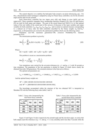  ISSN: 2088-8708
IJECE Vol. 7, No. 5, October 2017 : 2614 – 2626
2622
The control objective is to stabilize the helicopter body around a set point reference(φr, ψr). For
this, a decentralized control technique is adopted by using two Neuro-fuzzy controllers; one for the elevation
angle and the other for the azimuth.
Each Neuro-fuzzy controller has two inputs error e(k) and change in error Δe(k) and one
output 𝑢(𝑘). Three symmetric triangular fuzzy membership functions (Negative (N), Zero (Z) and Positive
(P)) are used for both inputs and outputs. The goal of the mixed binary-real NSGA II is to find optimal
values of the real widths of the central part of the universe of discourse of the input variables and output
variables for both controllers: 𝐿 𝑒1, 𝐿 𝛥𝑒1, 𝐿 𝑢1, 𝐿 𝑒2, 𝐿 𝛥𝑒2, 𝐿 𝑢2 and to extract an optimal structure corresponding
to a reduced set of fuzzy rules for both controllers described by the binary weights 𝑤𝑖𝑗
1
𝑎𝑛𝑑 𝑤𝑖𝑗
2
respectively, so 60 parameters are evolved in the optimization problem which uses the following values:
Population size=100, maximum generations=100, crossover Probability=0.8, mutation
probability=0.01.
The minimization problem is given by:
Min (J1 = ∑|e1(k)|
N
k=1
+ |e2(k)|, J2 = ∑ ∑ Wij
1
+ ∑ ∑ Wij
2
3
j=1
9
i=1
3
j=1
9
i=1
) (20)
Where:
(k) = ψr(k) − ψ(k) and e2(k) = φr(k) − φ(k)
This problem is recast as a maximization problem:
Max (f1 =
106
1 + 20J1
, f2 =
10
1 + J2
) (21)
Test simulations were carried for the set point references 𝜓𝑟 = 1 𝑎𝑛𝑑 𝜑𝑟 = 1 with 30 seconds as
time simulation. The population of the last generation is plotted in Figure 14 which shows clearly the
obtained front after 100 generations. The extracted solutions in the front are as follows:
The optimal real parameters are:
Le1 = 9.0989, LΔe1 = 2.1647, Lu1 = 5.9648, Le2 = 7.4927, LΔe2 = 1.1852, Lu2 = 3.3399
And the optimal binary weights are:
𝑊1
= [001 100 001 010 010 010 001 100 010]
𝑎𝑛𝑑 𝑊2
= [000 000 010 100 010 000 100 001 001]
The knowledge accumulated within the structure of the two obtained NFC is interpreted as
Mamdani FIS with the following fuzzy rules (table 2 and 3):
Table 2. Fuzzy rules interpreted by the Table 3. Fuzzy rules interpreted by the
first Neuro-fuzzy controller second Neuro-fuzzy controller
Figure 15 and Figure 16 show respectively the azimuth angle and the elevation angle, we notice that
both outputs reach the references ( ψr = 1 and φr = 1 ) very smoothly and in less than 5 seconds while the
e1(t)
Δe1(t) NE ZE PO
NE PO ZE PO
ZE NE ZE NE
PO PO ZE ZE
e2(t)
Δe2(t) NE ZE PO
NE NE NE
ZE ZE PO
PO ZE PO
 