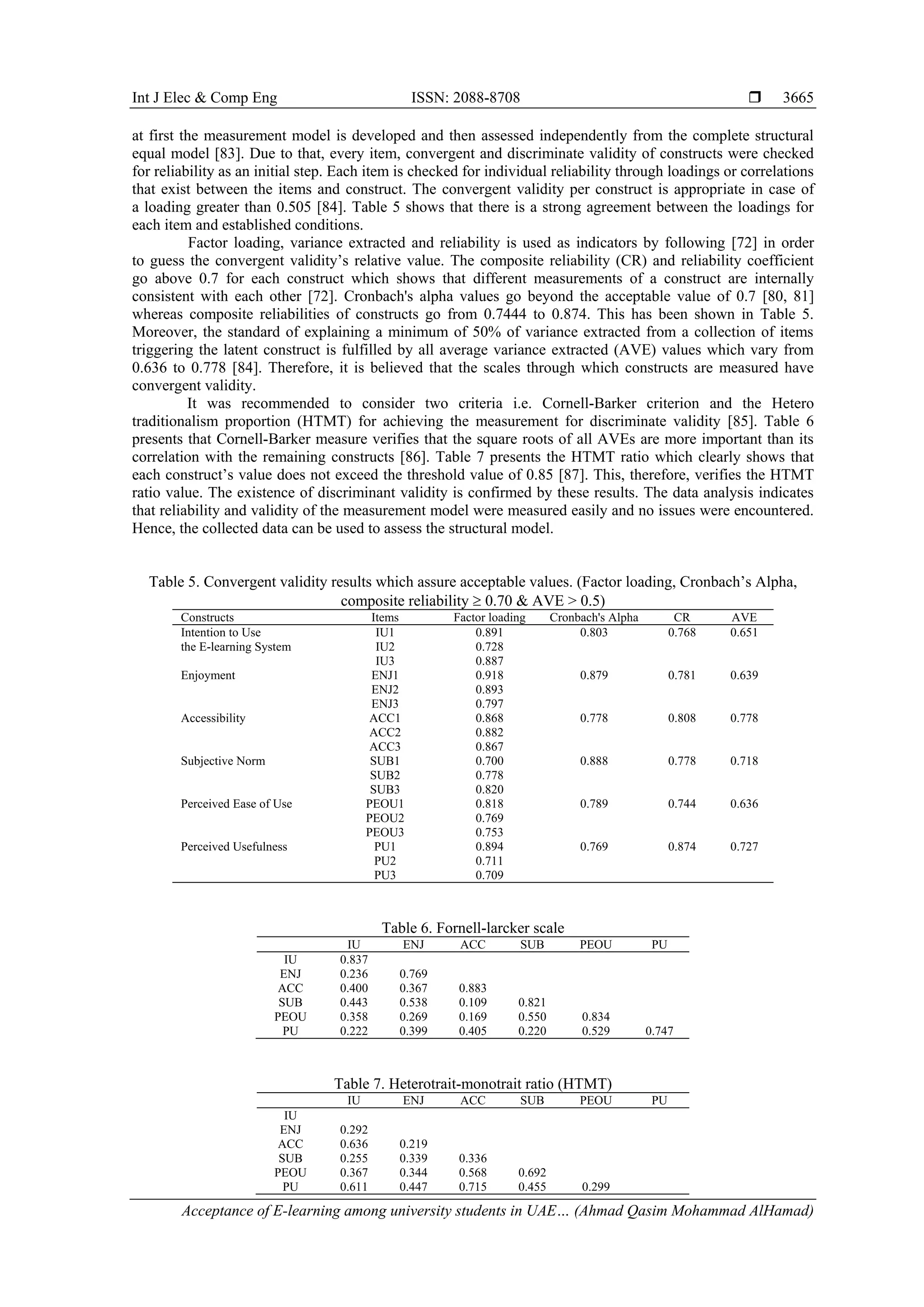Int J Elec & Comp Eng ISSN: 2088-8708 
Acceptance of E-learning among university students in UAE… (Ahmad Qasim Mohammad AlHamad)
3665
at first the measurement model is developed and then assessed independently from the complete structural
equal model [83]. Due to that, every item, convergent and discriminate validity of constructs were checked
for reliability as an initial step. Each item is checked for individual reliability through loadings or correlations
that exist between the items and construct. The convergent validity per construct is appropriate in case of
a loading greater than 0.505 [84]. Table 5 shows that there is a strong agreement between the loadings for
each item and established conditions.
Factor loading, variance extracted and reliability is used as indicators by following [72] in order
to guess the convergent validity’s relative value. The composite reliability (CR) and reliability coefficient
go above 0.7 for each construct which shows that different measurements of a construct are internally
consistent with each other [72]. Cronbach's alpha values go beyond the acceptable value of 0.7 [80, 81]
whereas composite reliabilities of constructs go from 0.7444 to 0.874. This has been shown in Table 5.
Moreover, the standard of explaining a minimum of 50% of variance extracted from a collection of items
triggering the latent construct is fulfilled by all average variance extracted (AVE) values which vary from
0.636 to 0.778 [84]. Therefore, it is believed that the scales through which constructs are measured have
convergent validity.
It was recommended to consider two criteria i.e. Cornell-Barker criterion and the Hetero
traditionalism proportion (HTMT) for achieving the measurement for discriminate validity [85]. Table 6
presents that Cornell-Barker measure verifies that the square roots of all AVEs are more important than its
correlation with the remaining constructs [86]. Table 7 presents the HTMT ratio which clearly shows that
each construct’s value does not exceed the threshold value of 0.85 [87]. This, therefore, verifies the HTMT
ratio value. The existence of discriminant validity is confirmed by these results. The data analysis indicates
that reliability and validity of the measurement model were measured easily and no issues were encountered.
Hence, the collected data can be used to assess the structural model.
Table 5. Convergent validity results which assure acceptable values. (Factor loading, Cronbach’s Alpha,
composite reliability  0.70 & AVE > 0.5)
Constructs Items Factor loading Cronbach's Alpha CR AVE
Intention to Use
the E-learning System
IU1 0.891 0.803 0.768 0.651
IU2 0.728
IU3 0.887
Enjoyment ENJ1 0.918 0.879 0.781 0.639
ENJ2 0.893
ENJ3 0.797
Accessibility ACC1 0.868 0.778 0.808 0.778
ACC2 0.882
ACC3 0.867
Subjective Norm SUB1 0.700 0.888 0.778 0.718
SUB2 0.778
SUB3 0.820
Perceived Ease of Use PEOU1 0.818 0.789 0.744 0.636
PEOU2 0.769
PEOU3 0.753
Perceived Usefulness PU1 0.894 0.769 0.874 0.727
PU2 0.711
PU3 0.709
Table 6. Fornell-larcker scale
IU ENJ ACC SUB PEOU PU
IU 0.837
ENJ 0.236 0.769
ACC 0.400 0.367 0.883
SUB 0.443 0.538 0.109 0.821
PEOU 0.358 0.269 0.169 0.550 0.834
PU 0.222 0.399 0.405 0.220 0.529 0.747
Table 7. Heterotrait-monotrait ratio (HTMT)
IU ENJ ACC SUB PEOU PU
IU
ENJ 0.292
ACC 0.636 0.219
SUB 0.255 0.339 0.336
PEOU 0.367 0.344 0.568 0.692
PU 0.611 0.447 0.715 0.455 0.299
 