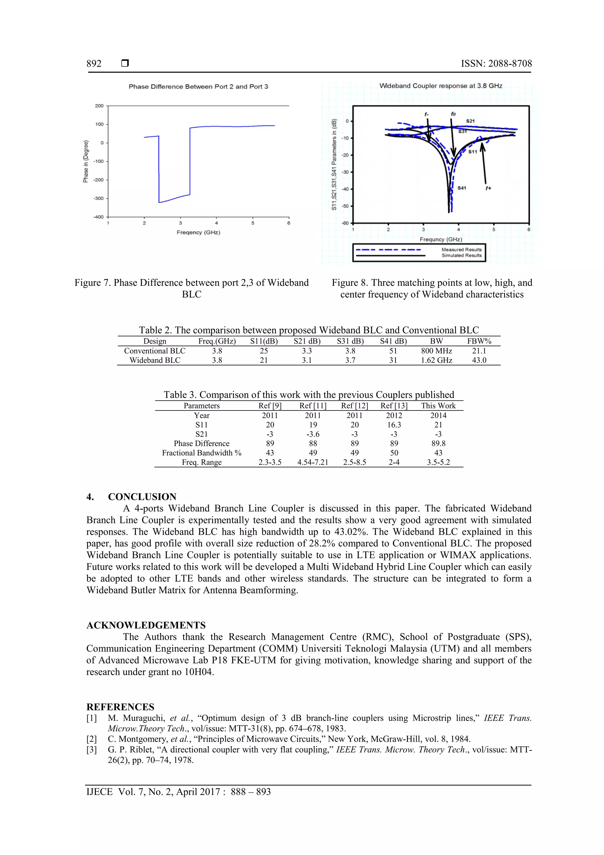 Wideband Branch Line Coupler with Open Circuit Coupled Lines | PDF