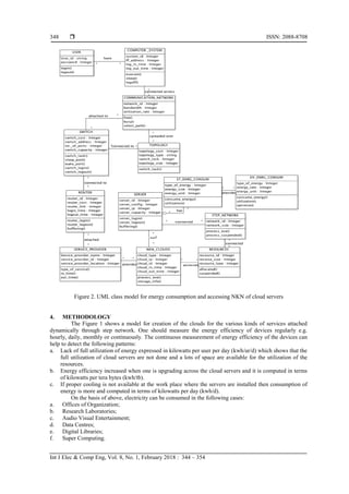  ISSN: 2088-8708
Int J Elec & Comp Eng, Vol. 8, No. 1, February 2018 : 344 – 354
348
Figure 2. UML class model for energy consumption and accessing NKN of cloud servers
4. METHODOLOGY
The Figure 1 shows a model for creation of the clouds for the various kinds of services attached
dynamically through step network. One should measure the energy efficiency of devices regularly e.g.
hourly, daily, monthly or continuously. The continuous measurement of energy efficiency of the devices can
help to detect the following patterns:
a. Lack of full utilization of energy expressed in kilowatts per user per day (kwh/ur/d) which shows that the
full utilization of cloud servers are not done and a lots of space are available for the utilization of the
resources.
b. Energy efficiency increased when one is upgrading across the cloud servers and it is computed in terms
of kilowatts per tera bytes (kwh/tb).
c. If proper cooling is not available at the work place where the servers are installed then consumption of
energy is more and computed in terms of kilowatts per day (kwh/d).
On the basis of above, electricity can be consumed in the following cases:
a. Offices of Organization;
b. Research Laboratories;
c. Audio Visual Entertainment;
d. Data Centres;
e. Digital Libraries;
f. Super Computing.
 