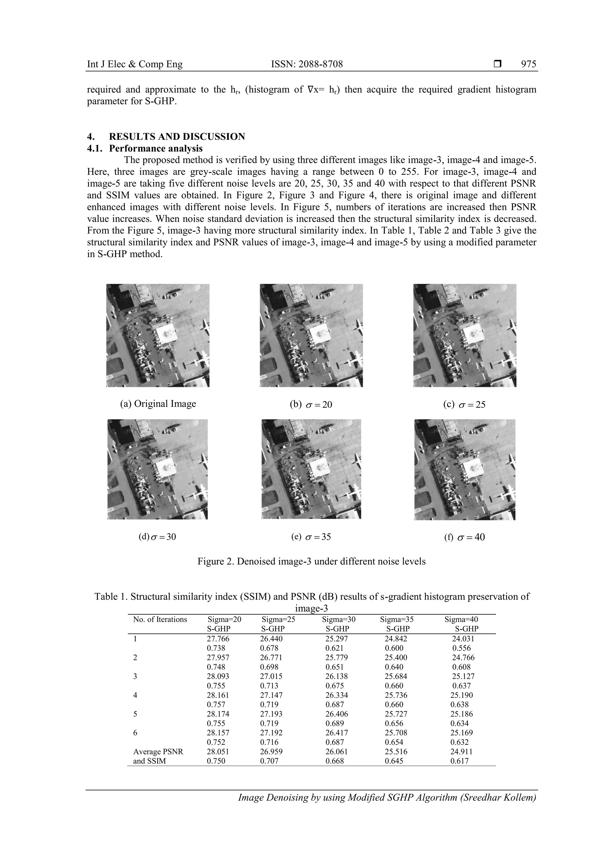 Int J Elec & Comp Eng ISSN: 2088-8708 
Image Denoising by using Modified SGHP Algorithm (Sreedhar Kollem)
975
required and approximate to the hr, (histogram of ∇x= hr) then acquire the required gradient histogram
parameter for S-GHP.
4. RESULTS AND DISCUSSION
4.1. Performance analysis
The proposed method is verified by using three different images like image-3, image-4 and image-5.
Here, three images are grey-scale images having a range between 0 to 255. For image-3, image-4 and
image-5 are taking five different noise levels are 20, 25, 30, 35 and 40 with respect to that different PSNR
and SSIM values are obtained. In Figure 2, Figure 3 and Figure 4, there is original image and different
enhanced images with different noise levels. In Figure 5, numbers of iterations are increased then PSNR
value increases. When noise standard deviation is increased then the structural similarity index is decreased.
From the Figure 5, image-3 having more structural similarity index. In Table 1, Table 2 and Table 3 give the
structural similarity index and PSNR values of image-3, image-4 and image-5 by using a modified parameter
in S-GHP method.
(a) Original Image (b) 20  (c) 25 
(d) 30  (e) 35  (f) 40 
Figure 2. Denoised image-3 under different noise levels
Table 1. Structural similarity index (SSIM) and PSNR (dB) results of s-gradient histogram preservation of
image-3
No. of Iterations Sigma=20 Sigma=25 Sigma=30 Sigma=35 Sigma=40
S-GHP S-GHP S-GHP S-GHP S-GHP
1 27.766 26.440 25.297 24.842 24.031
0.738 0.678 0.621 0.600 0.556
2 27.957 26.771 25.779 25.400 24.766
0.748 0.698 0.651 0.640 0.608
3 28.093 27.015 26.138 25.684 25.127
0.755 0.713 0.675 0.660 0.637
4 28.161 27.147 26.334 25.736 25.190
0.757 0.719 0.687 0.660 0.638
5 28.174 27.193 26.406 25.727 25.186
0.755 0.719 0.689 0.656 0.634
6 28.157 27.192 26.417 25.708 25.169
0.752 0.716 0.687 0.654 0.632
Average PSNR 28.051 26.959 26.061 25.516 24.911
and SSIM 0.750 0.707 0.668 0.645 0.617
 