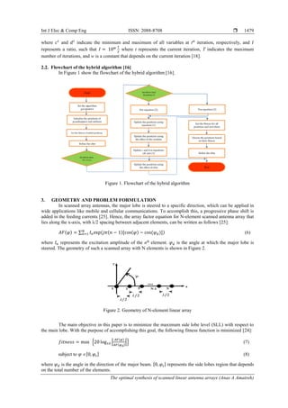 The optimal synthesis of scanned linear antenna arrays | PDF