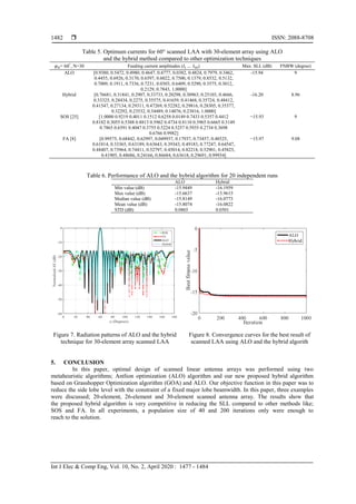 The optimal synthesis of scanned linear antenna arrays | PDF