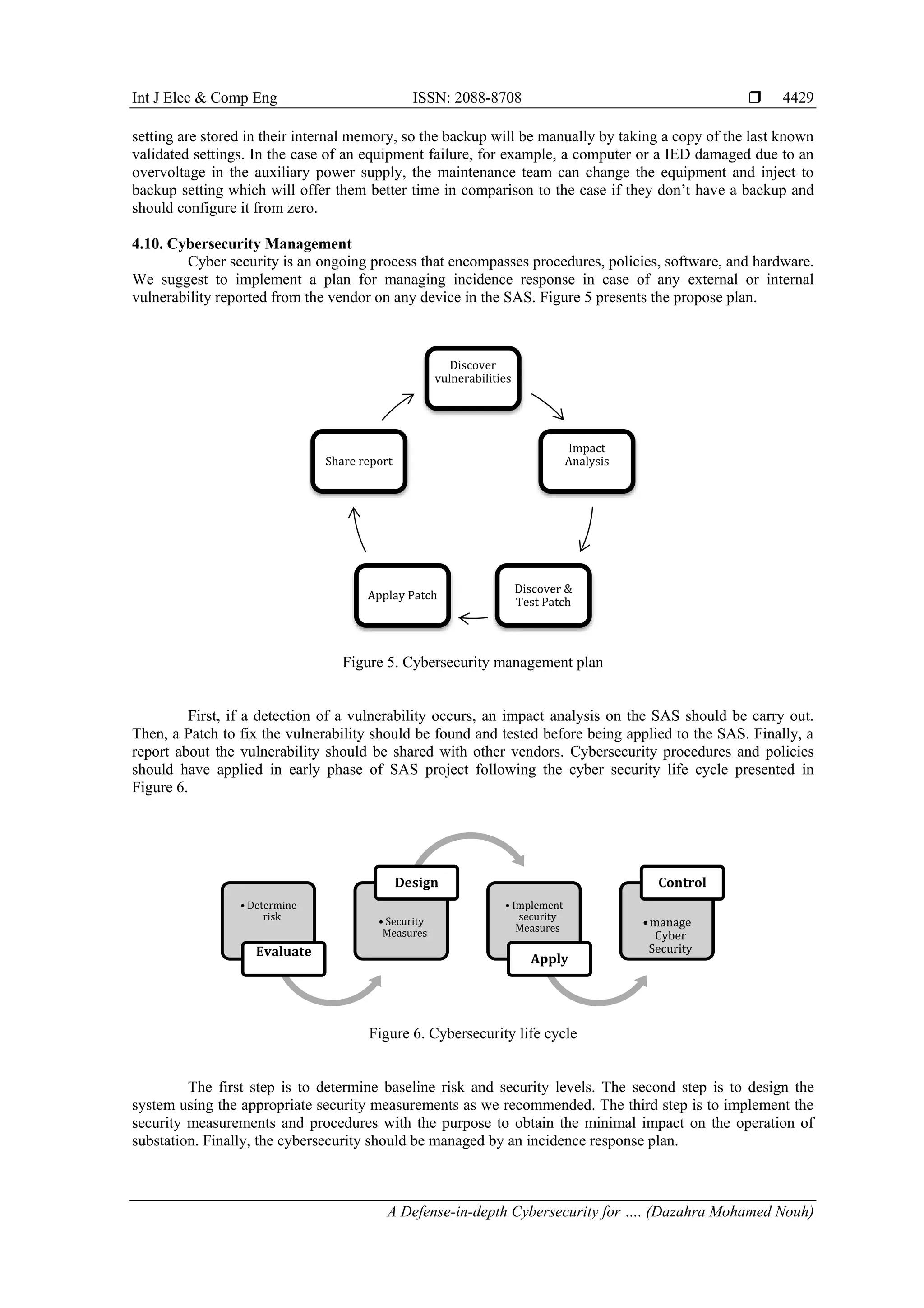 Int J Elec & Comp Eng ISSN: 2088-8708 
A Defense-in-depth Cybersecurity for …. (Dazahra Mohamed Nouh)
4429
setting are stored in their internal memory, so the backup will be manually by taking a copy of the last known
validated settings. In the case of an equipment failure, for example, a computer or a IED damaged due to an
overvoltage in the auxiliary power supply, the maintenance team can change the equipment and inject to
backup setting which will offer them better time in comparison to the case if they don’t have a backup and
should configure it from zero.
4.10. Cybersecurity Management
Cyber security is an ongoing process that encompasses procedures, policies, software, and hardware.
We suggest to implement a plan for managing incidence response in case of any external or internal
vulnerability reported from the vendor on any device in the SAS. Figure 5 presents the propose plan.
Figure 5. Cybersecurity management plan
First, if a detection of a vulnerability occurs, an impact analysis on the SAS should be carry out.
Then, a Patch to fix the vulnerability should be found and tested before being applied to the SAS. Finally, a
report about the vulnerability should be shared with other vendors. Cybersecurity procedures and policies
should have applied in early phase of SAS project following the cyber security life cycle presented in
Figure 6.
Figure 6. Cybersecurity life cycle
The first step is to determine baseline risk and security levels. The second step is to design the
system using the appropriate security measurements as we recommended. The third step is to implement the
security measurements and procedures with the purpose to obtain the minimal impact on the operation of
substation. Finally, the cybersecurity should be managed by an incidence response plan.
Discover
vulnerabilities
Impact
Analysis
Discover &
Test Patch
Applay Patch
Share report
• Determine
risk
Evaluate
• Security
Measures
Design
• Implement
security
Measures
Apply
•manage
Cyber
Security
Control
 