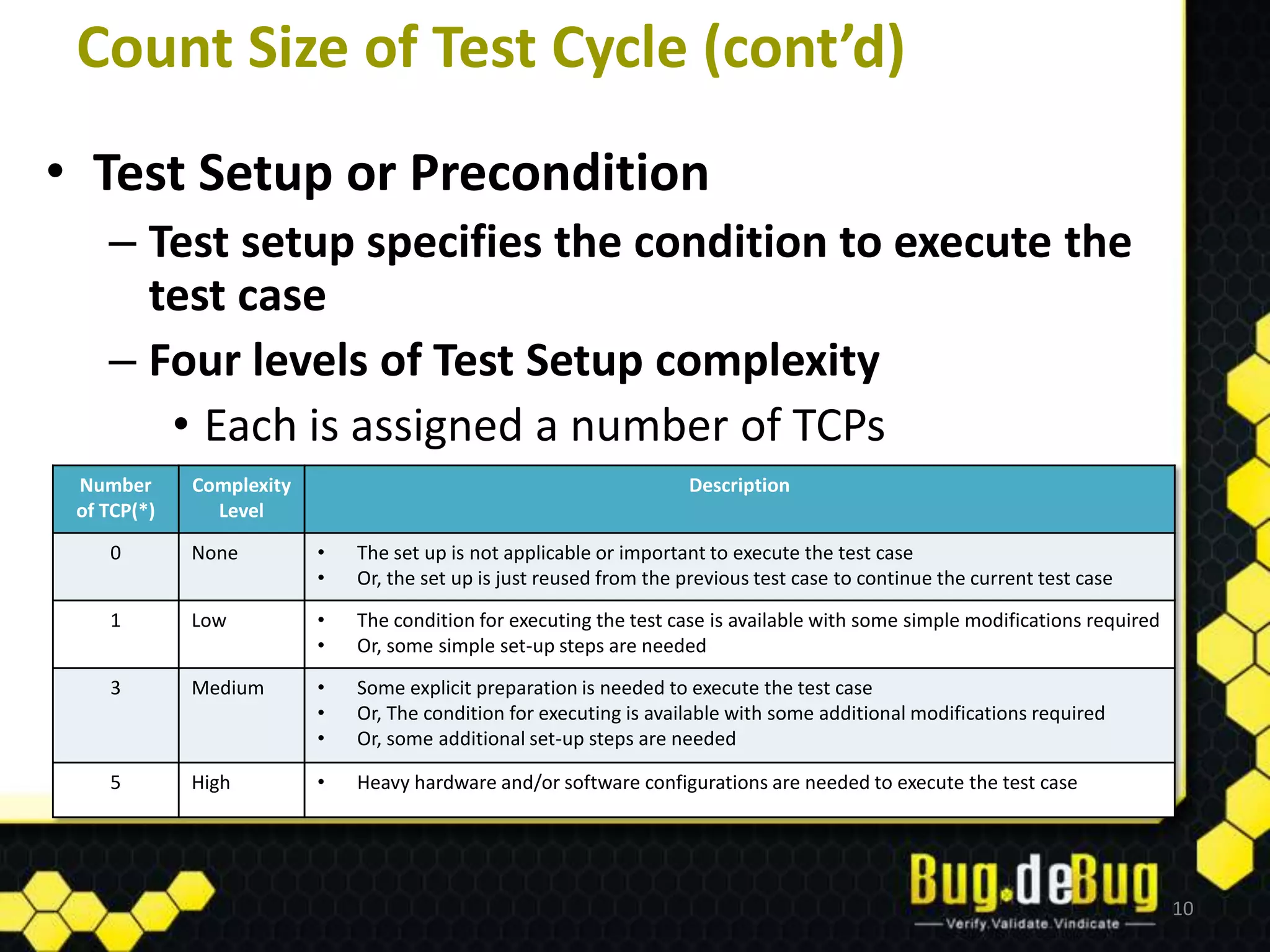 Count Size of Test Cycle (cont’d)
• Test Setup or Precondition
    – Test setup specifies the condition to execute the
      test case
    – Four levels of Test Setup complexity
       • Each is assigned a number of TCPs
 Number      Complexity                                              Description
 of TCP(*)     Level
    0        None         •   The set up is not applicable or important to execute the test case
                          •   Or, the set up is just reused from the previous test case to continue the current test case
    1        Low          •   The condition for executing the test case is available with some simple modifications required
                          •   Or, some simple set-up steps are needed
    3        Medium       •   Some explicit preparation is needed to execute the test case
                          •   Or, The condition for executing is available with some additional modifications required
                          •   Or, some additional set-up steps are needed

    5        High         •   Heavy hardware and/or software configurations are needed to execute the test case




                                                                                                                               10
 