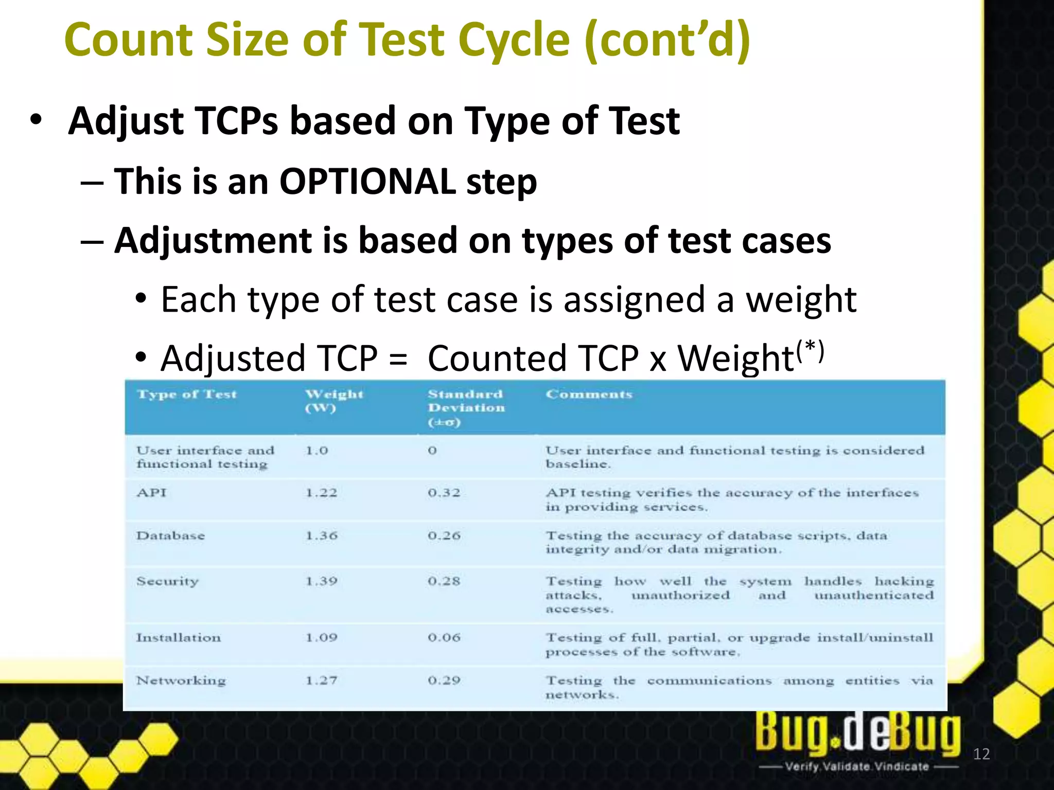 Count Size of Test Cycle (cont’d)
• Adjust TCPs based on Type of Test
  – This is an OPTIONAL step
  – Adjustment is based on types of test cases
     • Each type of test case is assigned a weight
     • Adjusted TCP = Counted TCP x Weight(*)




                                                     12
 