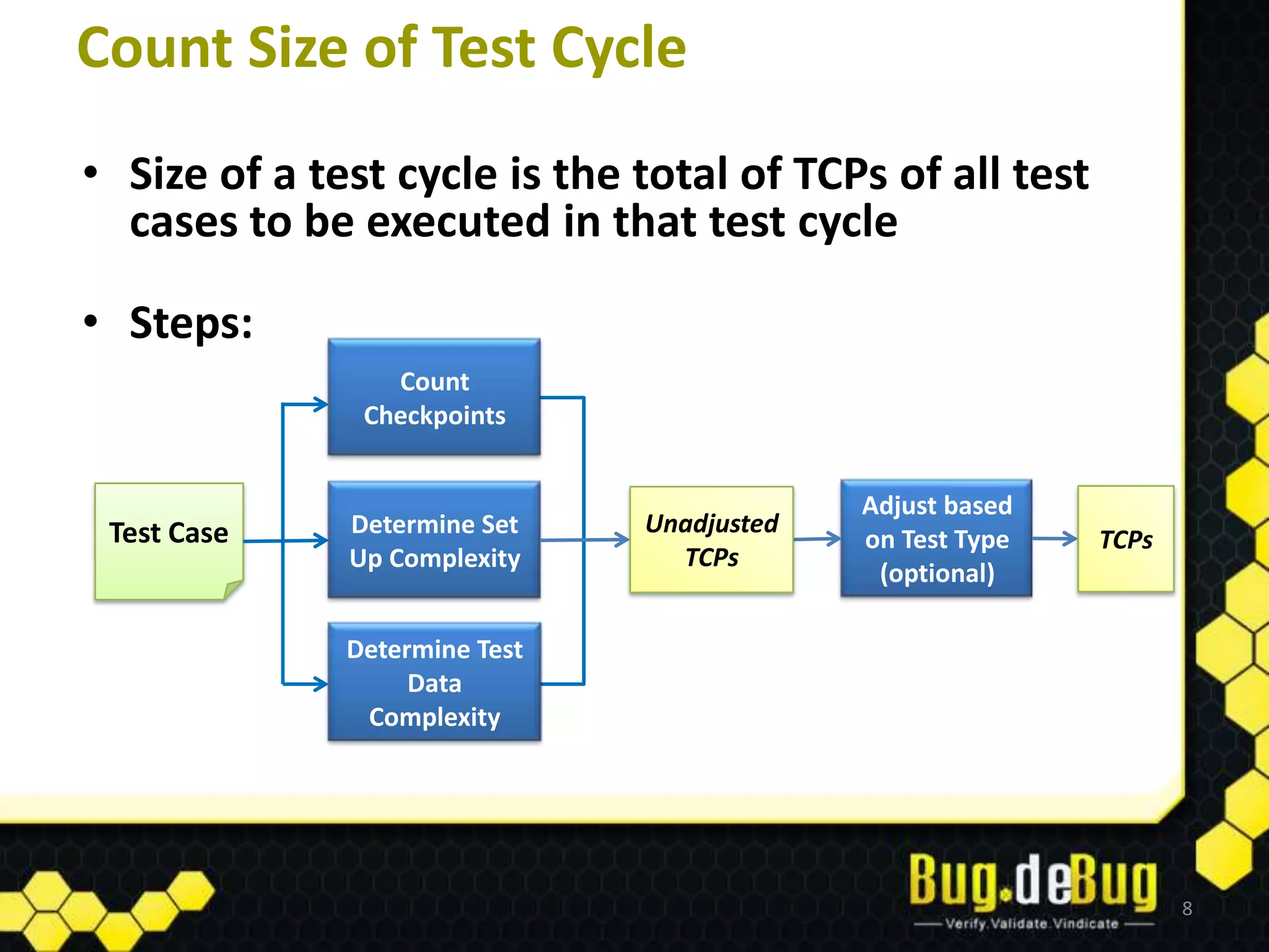 Count Size of Test Cycle
• Size of a test cycle is the total of TCPs of all test
  cases to be executed in that test cycle

• Steps:
                 Count
               Checkpoints


                                            Adjust based
 Test Case    Determine Set    Unadjusted
                                            on Test Type   TCPs
              Up Complexity      TCPs
                                             (optional)

              Determine Test
                   Data
               Complexity




                                                                  8
 