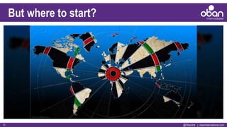 @ObanIntl | obaninternational.com11
But where to start?
 