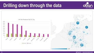 @ObanIntl | obaninternational.com16
Drilling down through the data
 