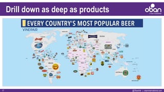 @ObanIntl | obaninternational.com17
Drill down as deep as products
 