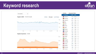 @ObanIntl | obaninternational.com18
Keyword research
 