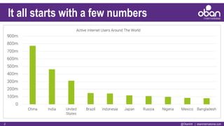 @ObanIntl | obaninternational.com2
It all starts with a few numbers
 