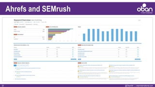 @ObanIntl | obaninternational.com22
Ahrefs and SEMrush
 