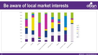 @ObanIntl | obaninternational.com23
Be aware of local market interests
 