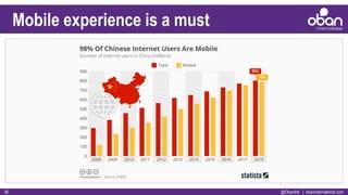 @ObanIntl | obaninternational.com36
Mobile experience is a must
 
