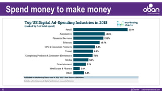 @ObanIntl | obaninternational.com52
Spend money to make money
 