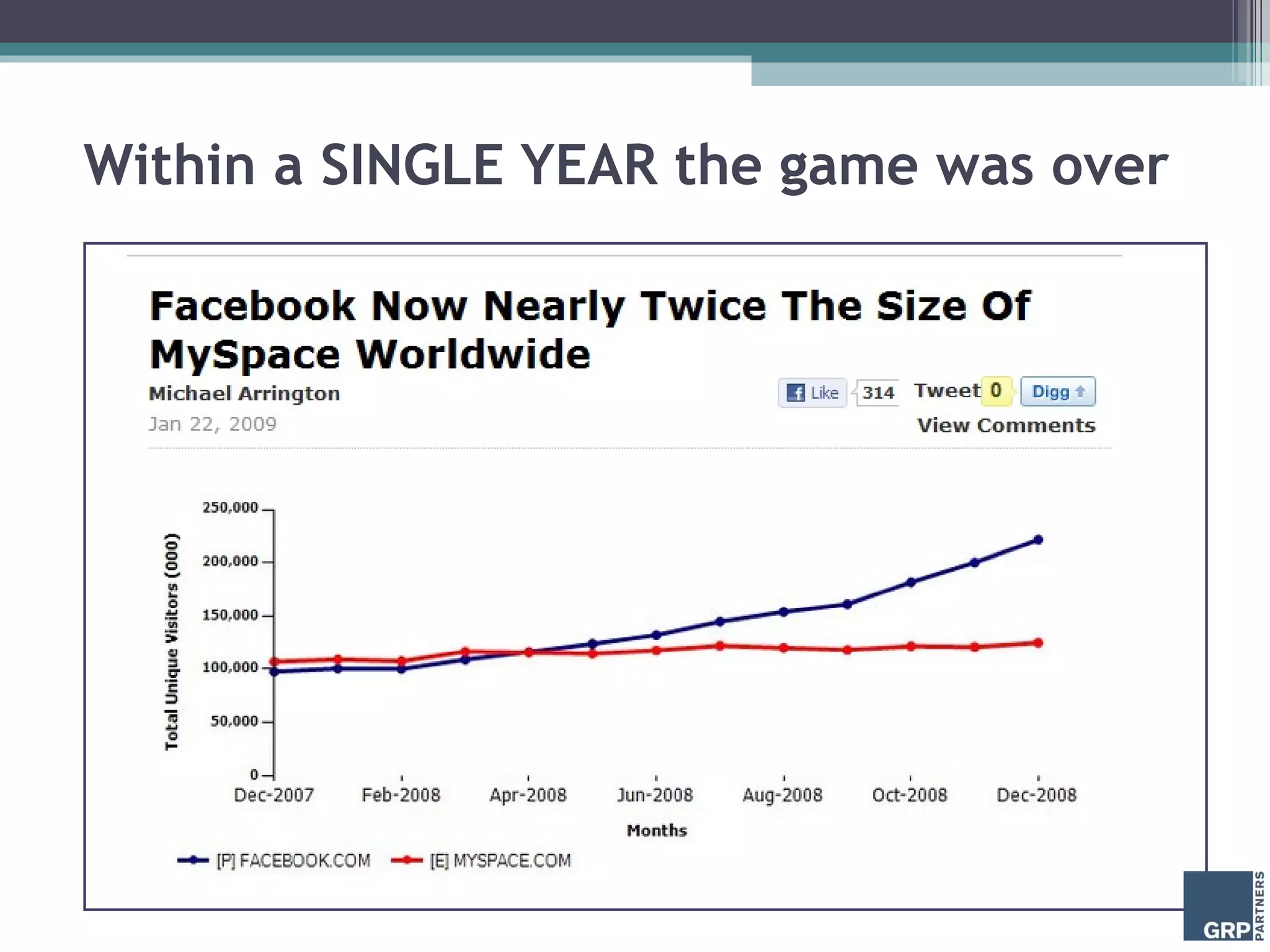 Within a SINGLE YEAR the game was over  