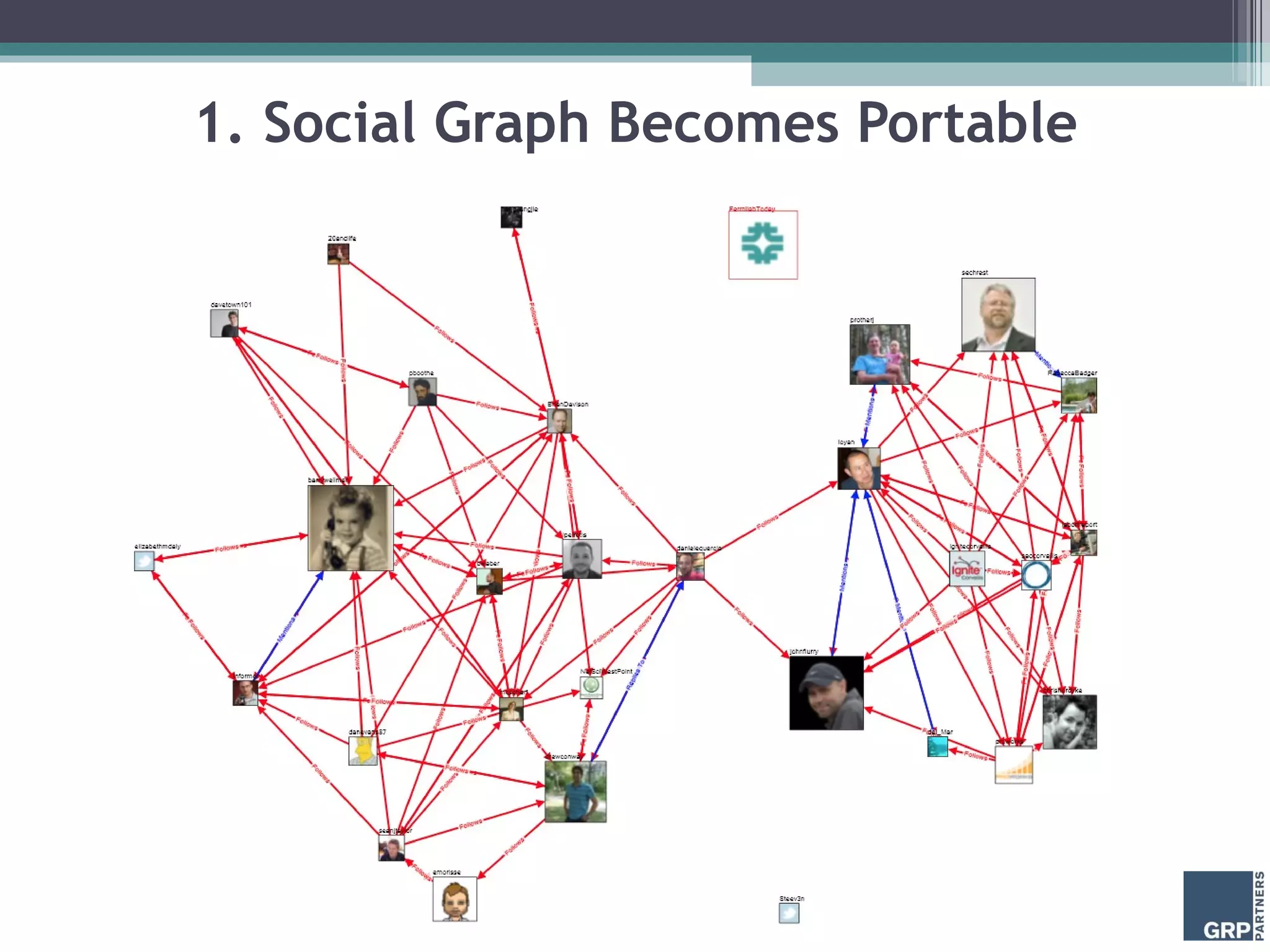 1. Social Graph Becomes Portable 