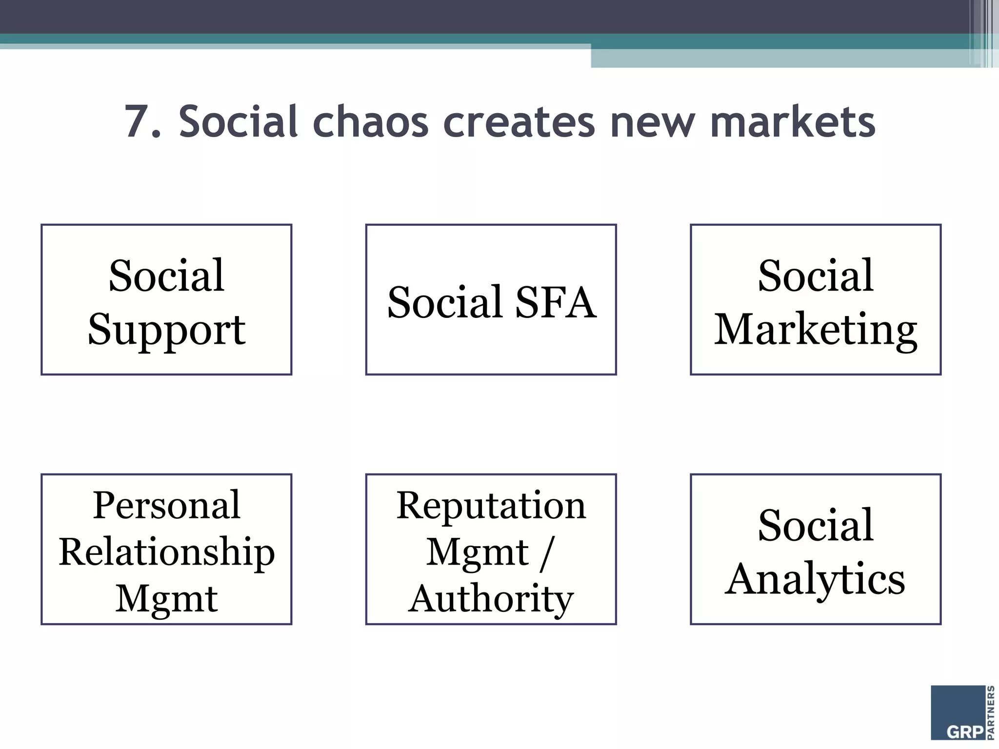 7. Social chaos creates new markets Social Support Social SFA Social Analytics Personal Relationship Mgmt Reputation Mgmt / Authority Social Marketing 