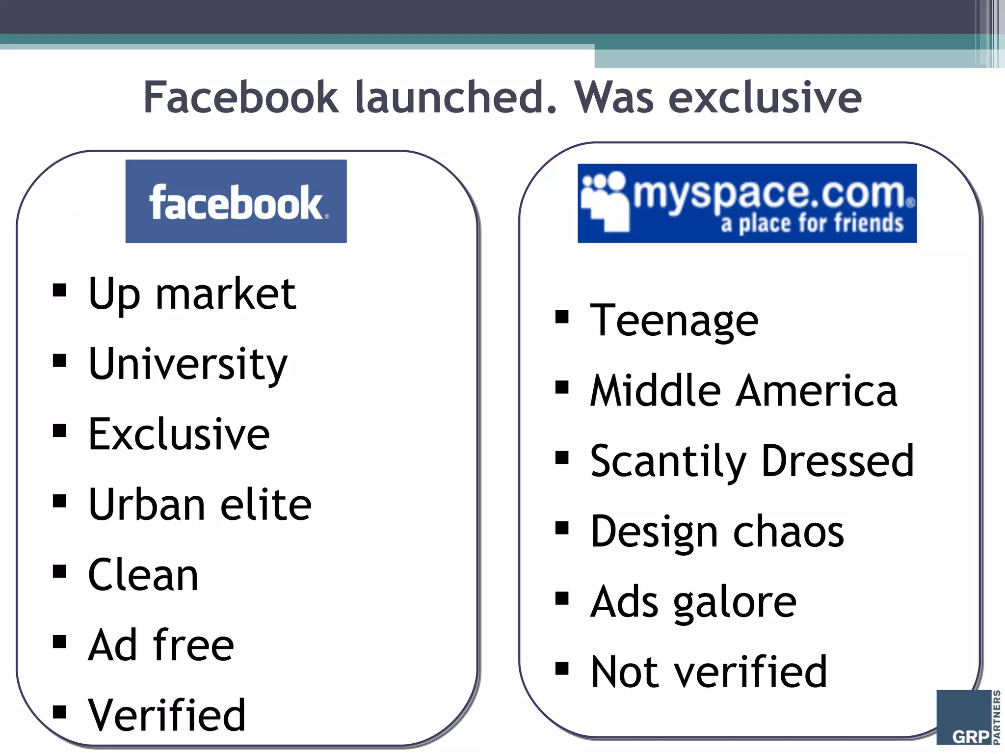 Facebook launched. Was exclusive Teenage Middle America Scantily Dressed Design chaos Ads galore Not verified Up market University Exclusive Urban elite Clean Ad free Verified 