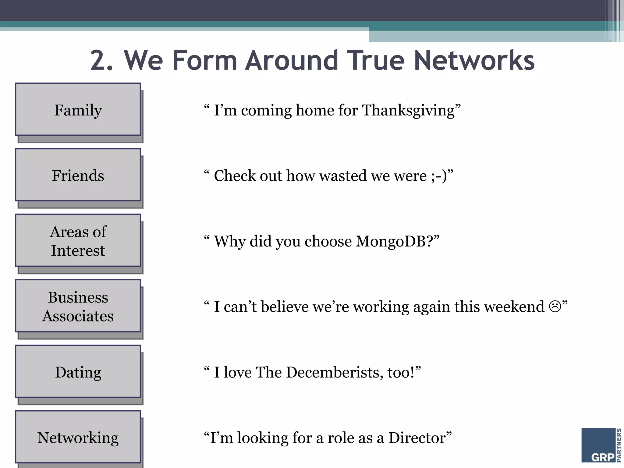 2. We Form Around True Networks Friends Family Business Associates Areas of Interest Networking Dating “  I’m coming home for Thanksgiving” “  Check out how wasted we were ;-)” “  Why did you choose MongoDB?”  “  I can’t believe we’re working again this weekend   ” “  I love The Decemberists, too!” “ I’m looking for a role as a Director” 