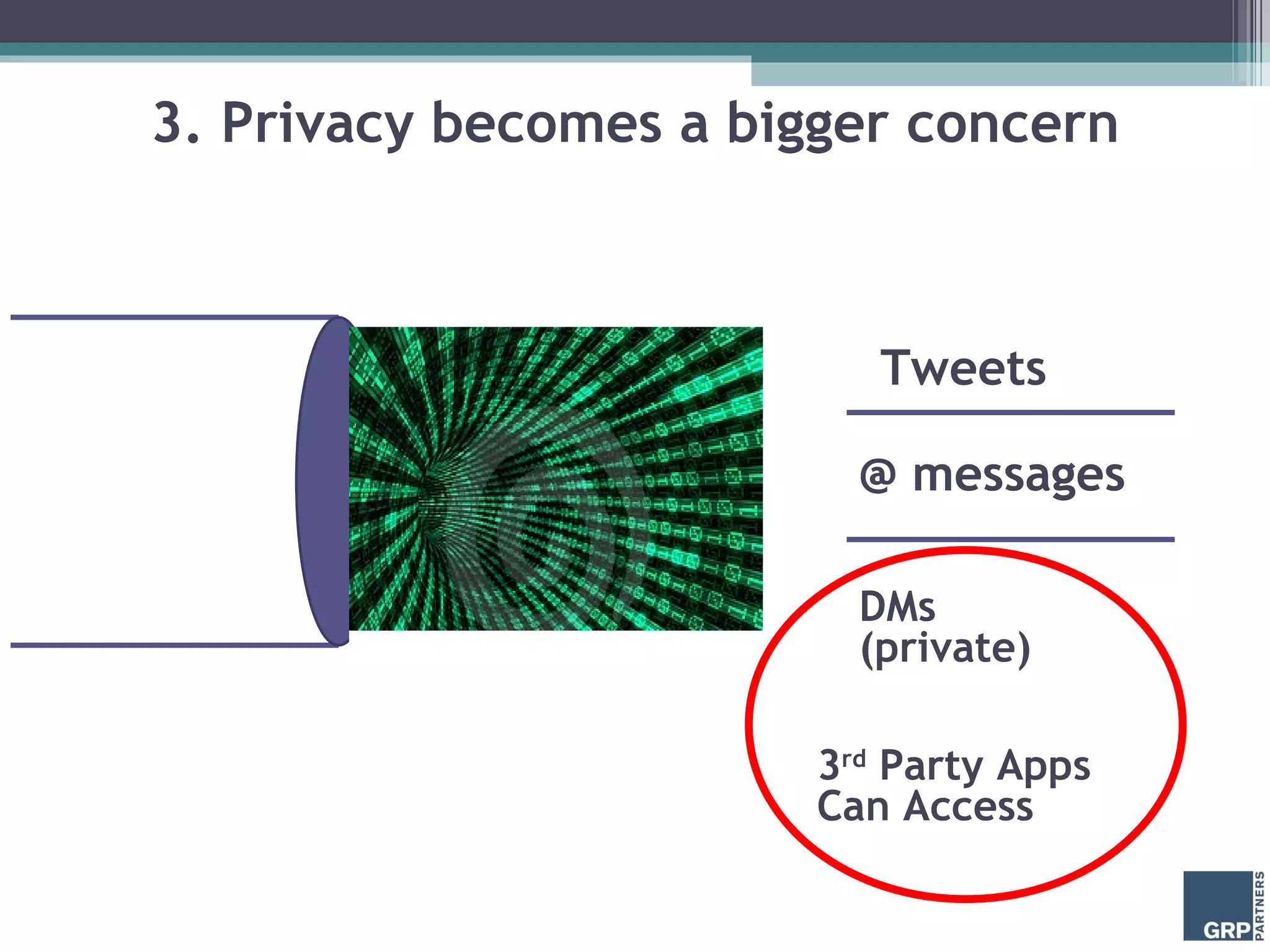 3. Privacy becomes a bigger concern 3 rd  Party Apps Can Access @ messages DMs  (private) Tweets 